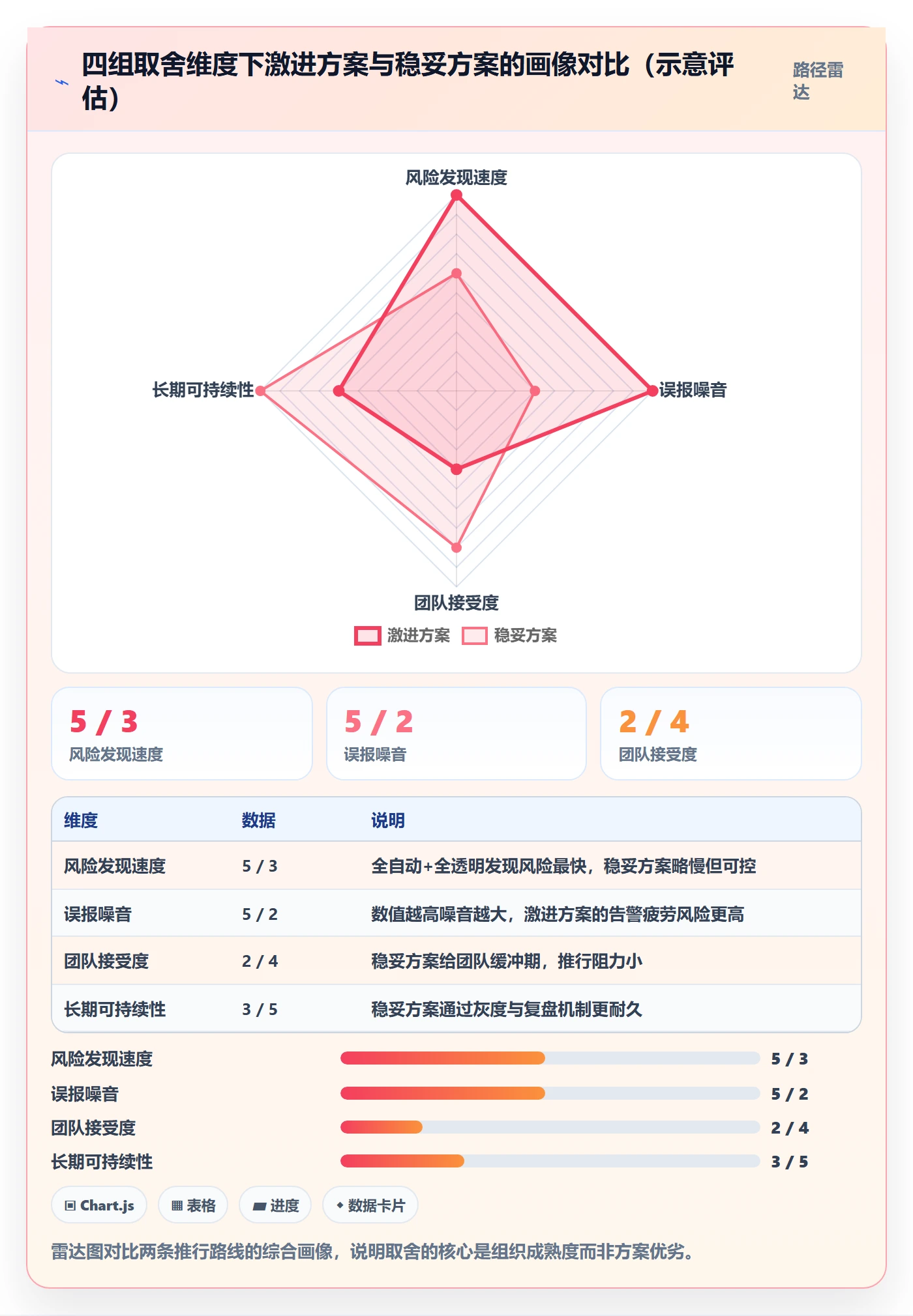 每日进展最佳实践:跨部门团队进度跟踪实操方法,常见问题