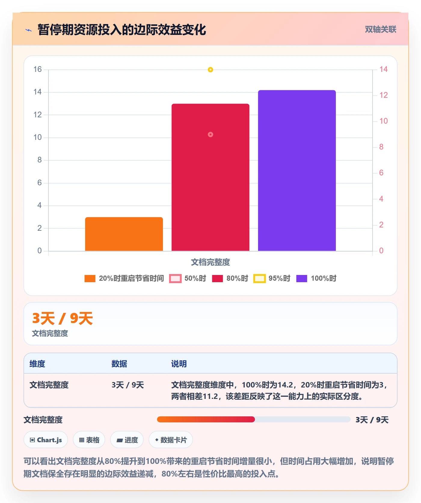 暂停管理指南:项目成员如何做好任务执行,最佳实践全流程