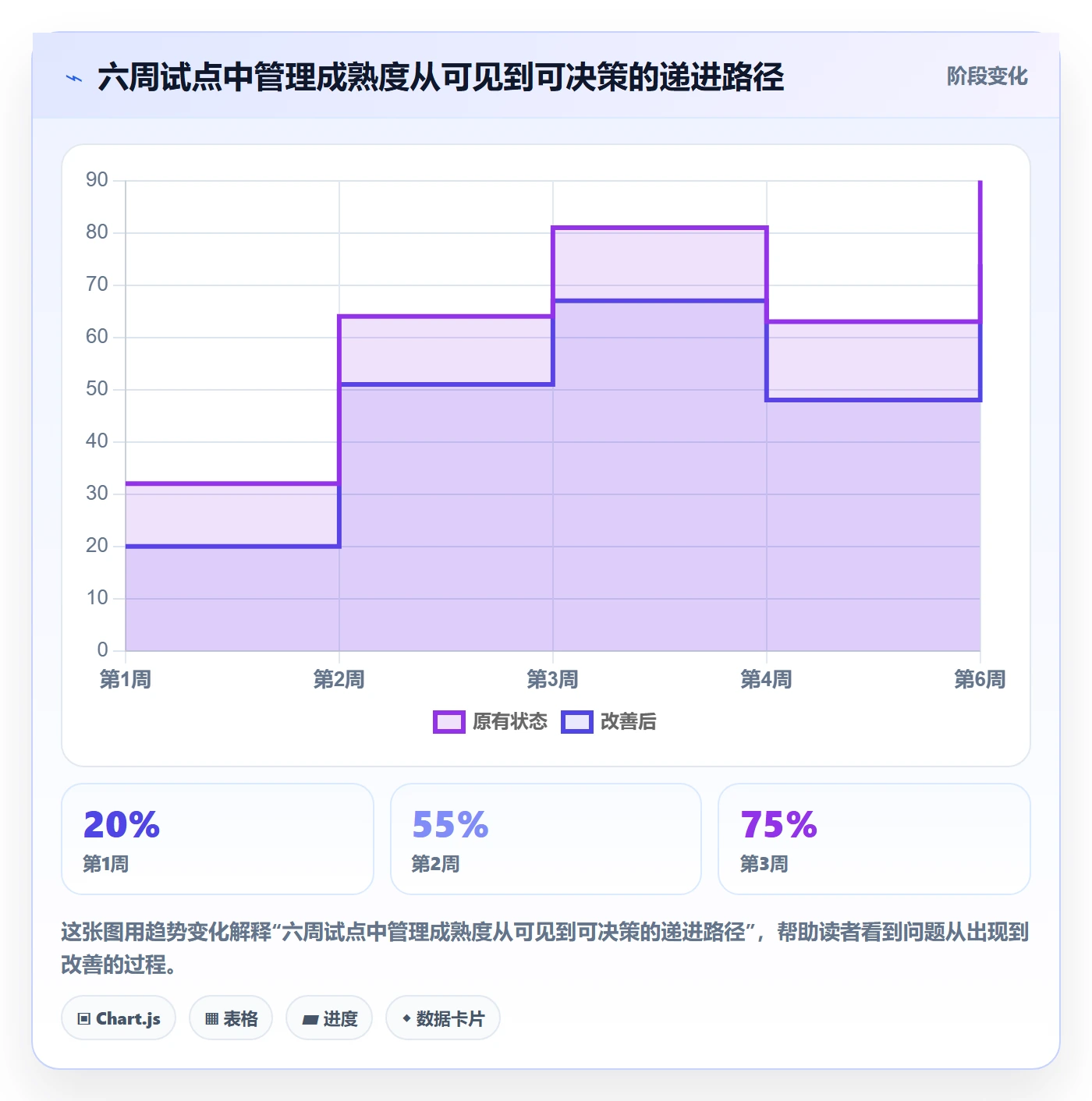 超负荷怎么做?跨部门团队落地方案:资源负载从0到1