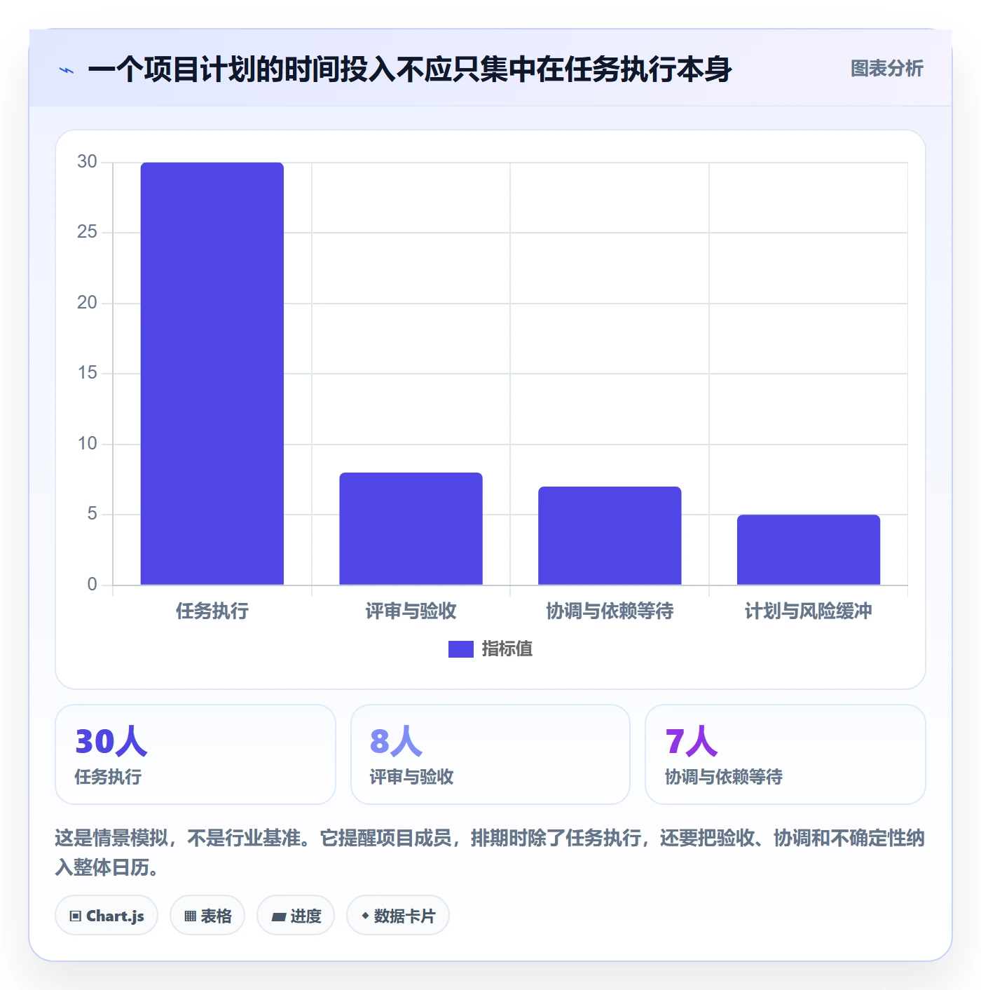 计划时间管理指南：项目成员如何做好甘特图，落地方案全流程