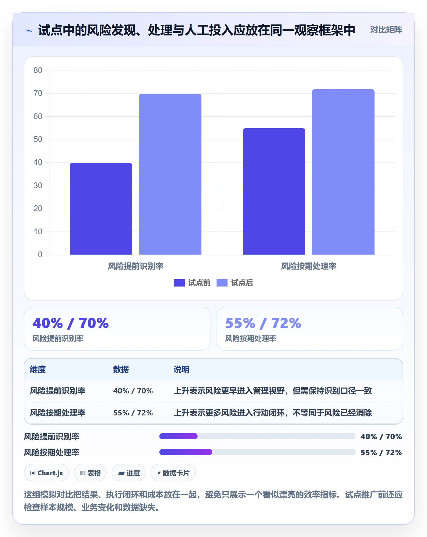 Epic流程与规范:研发团队敏捷项目落地方案关键指标