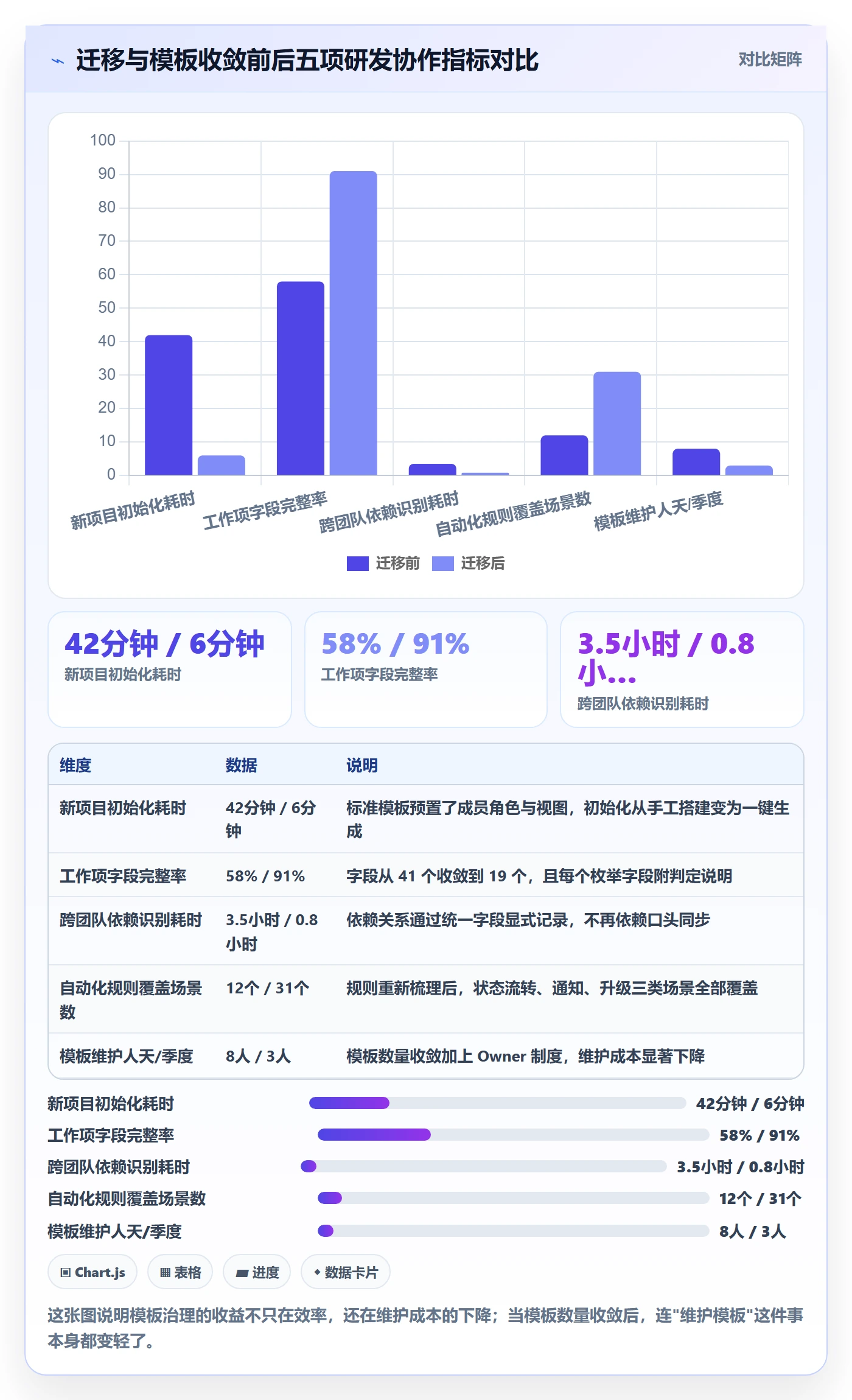 模板阶段怎么做?研发团队入门指南:项目模板从0到1