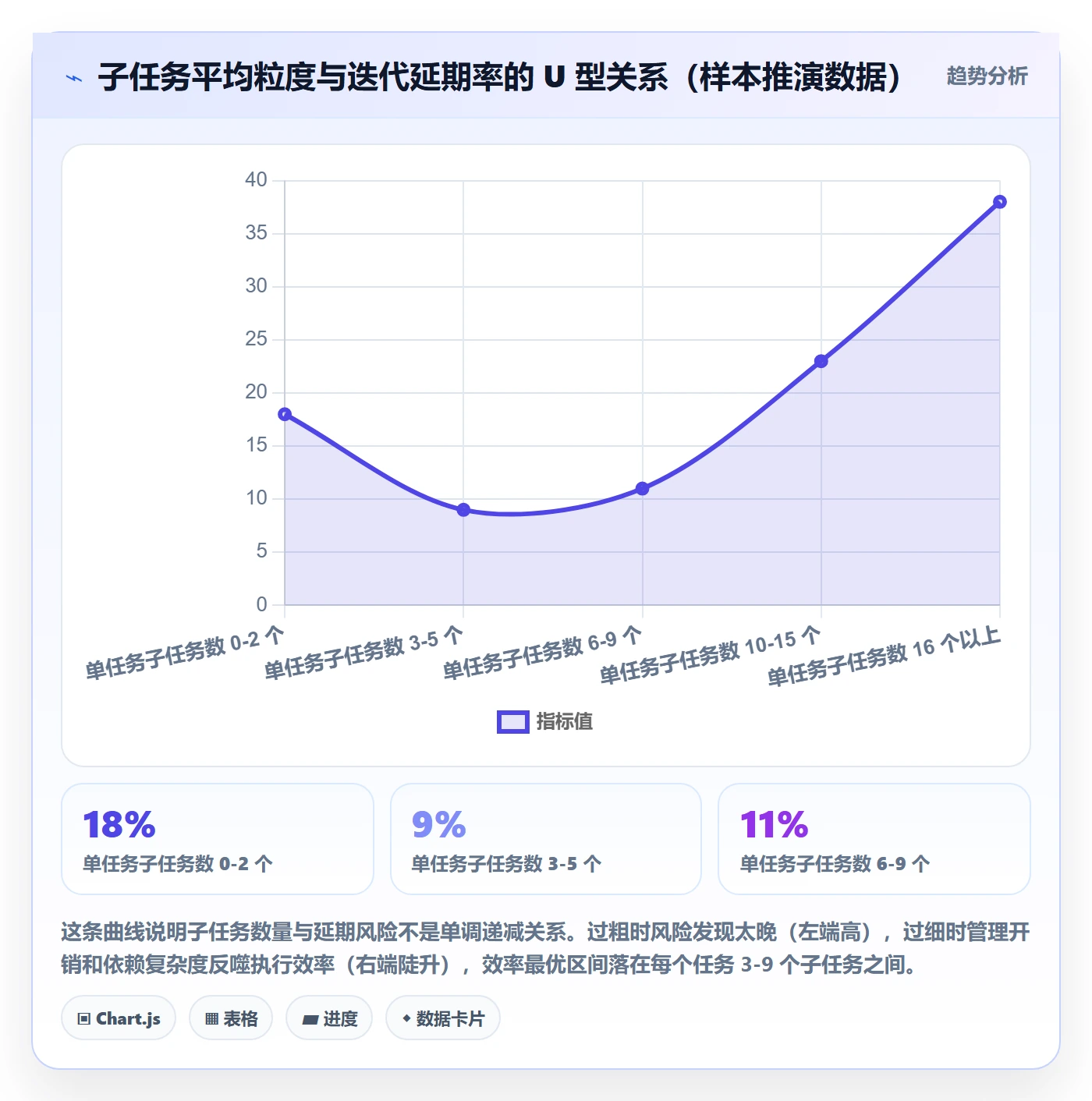 子任务实操方法：项目负责人提升任务管理效率的风险控制方法与模板