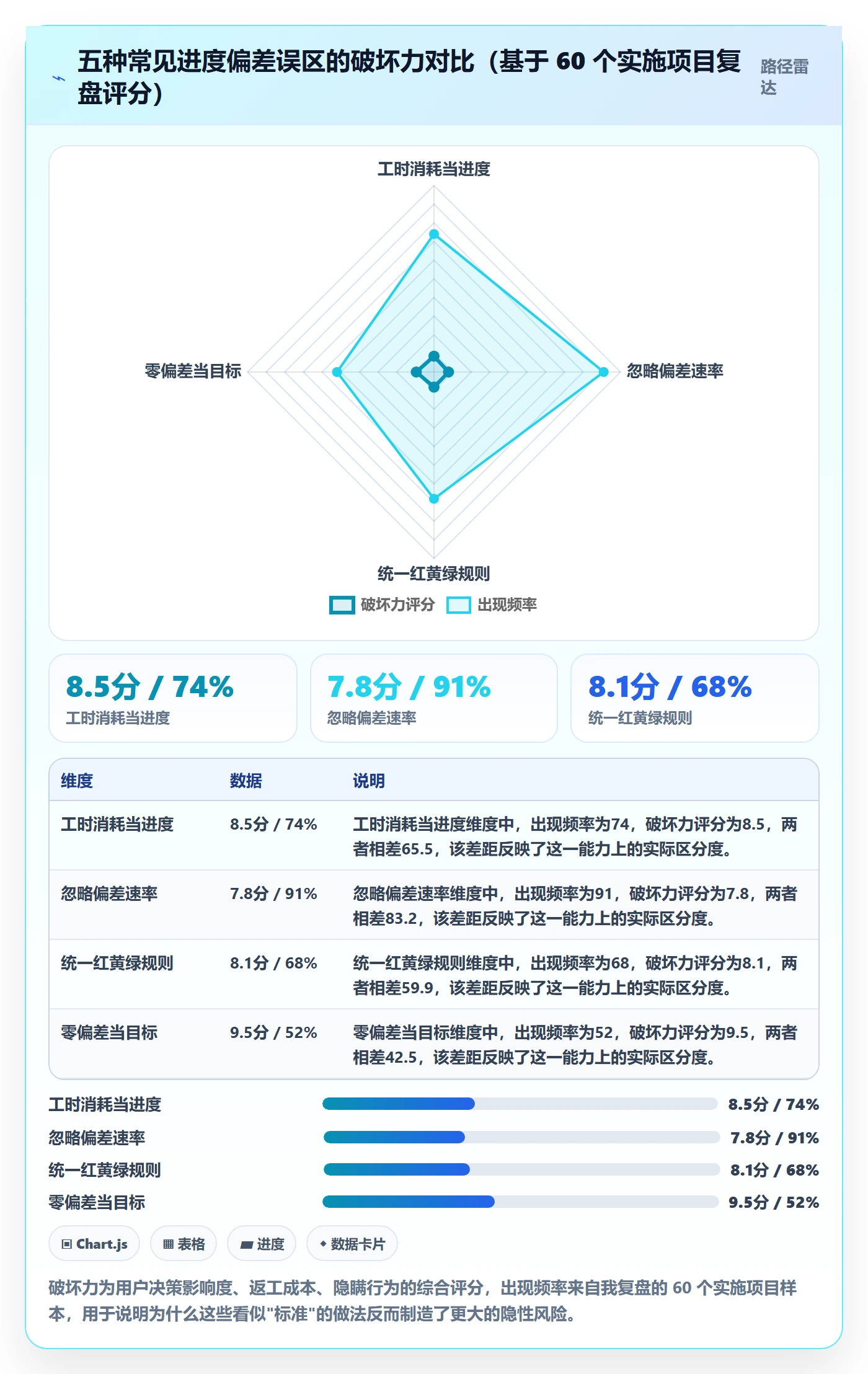 进度偏差实操方法:实施团队提升进度管理效率的数据分析方法与模板