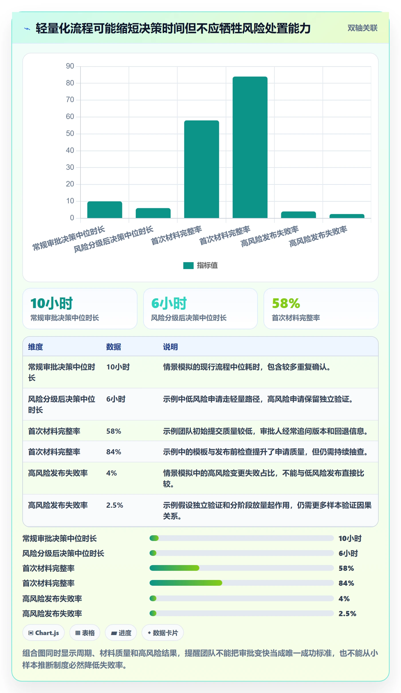 发布管理发布审批全流程:项目成员制度设计与一文讲清