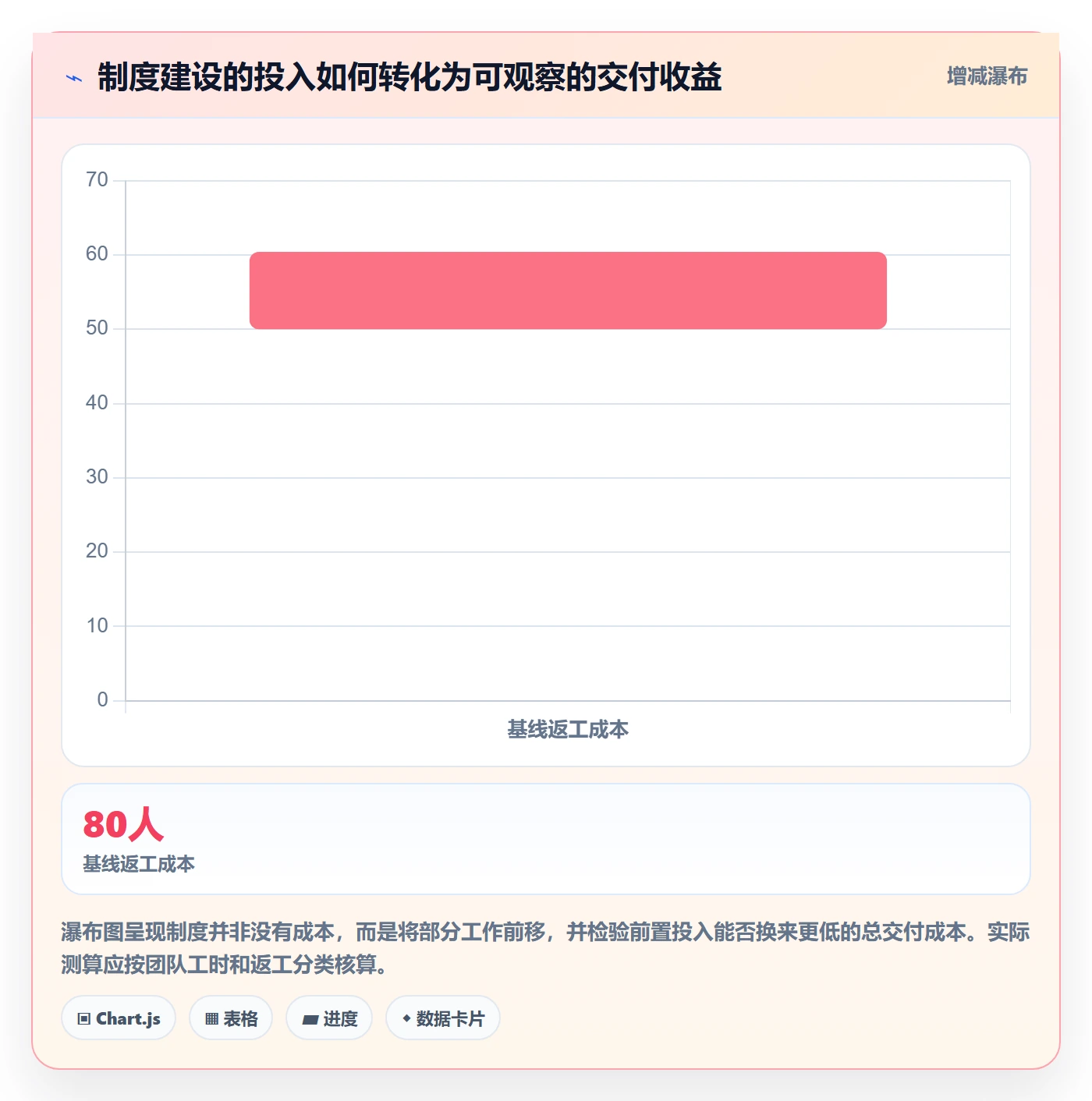 Story最佳实践:项目经理产品需求制度设计,常见问题