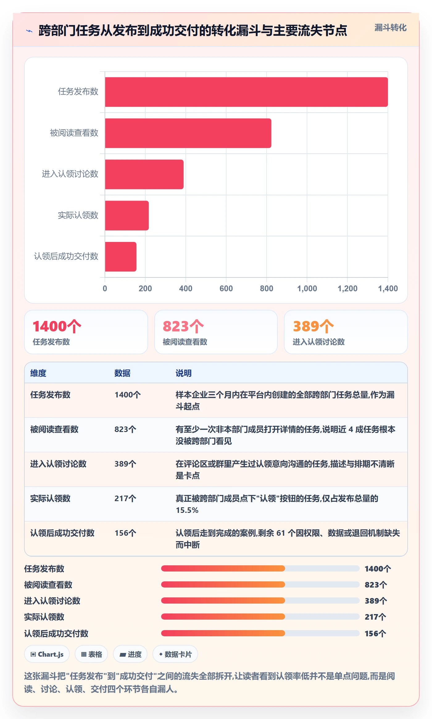 认领最佳实践：跨部门团队任务分派落地方案，常见问题