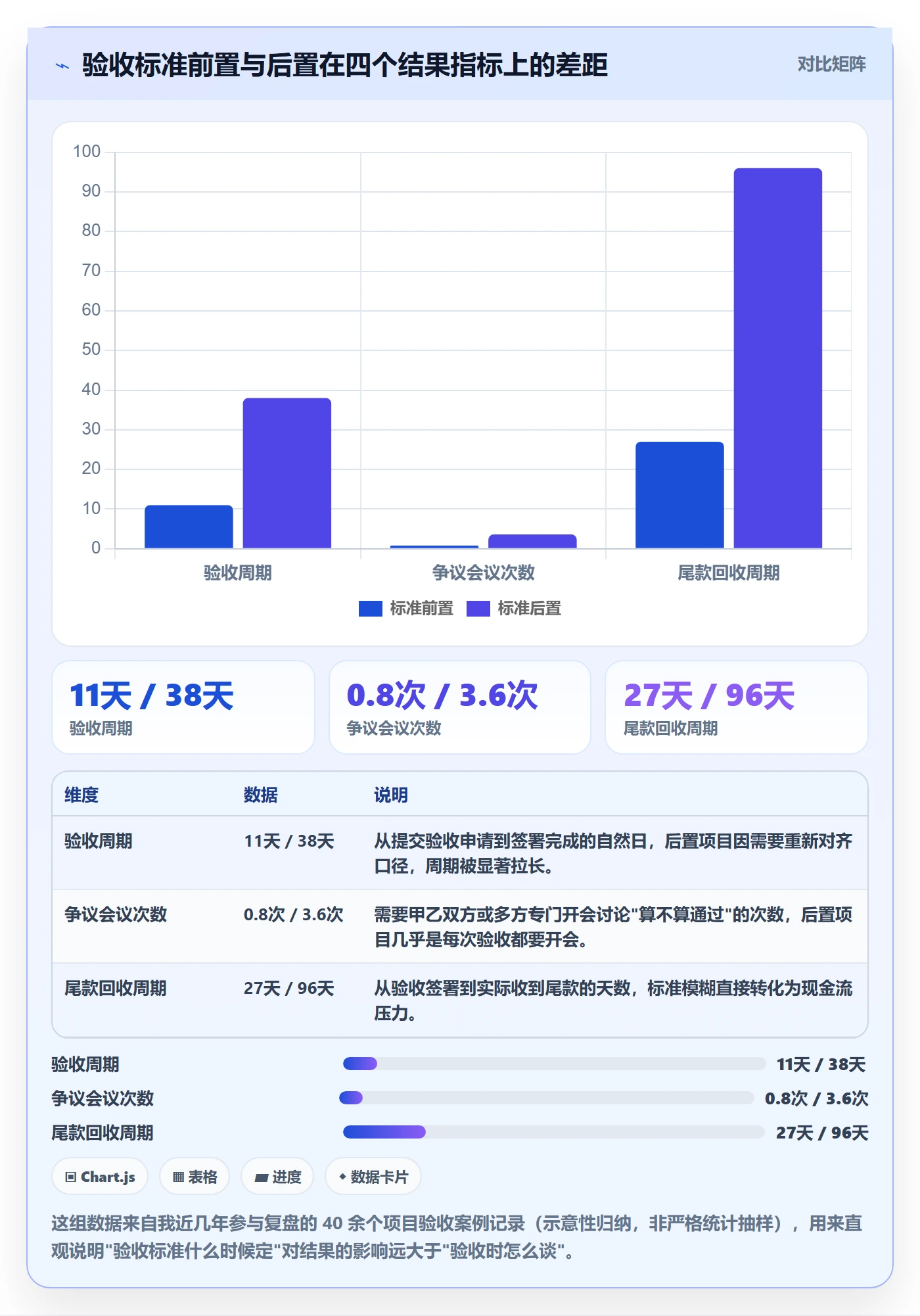 项目目标验收标准全流程：项目经理实操方法与一文讲清