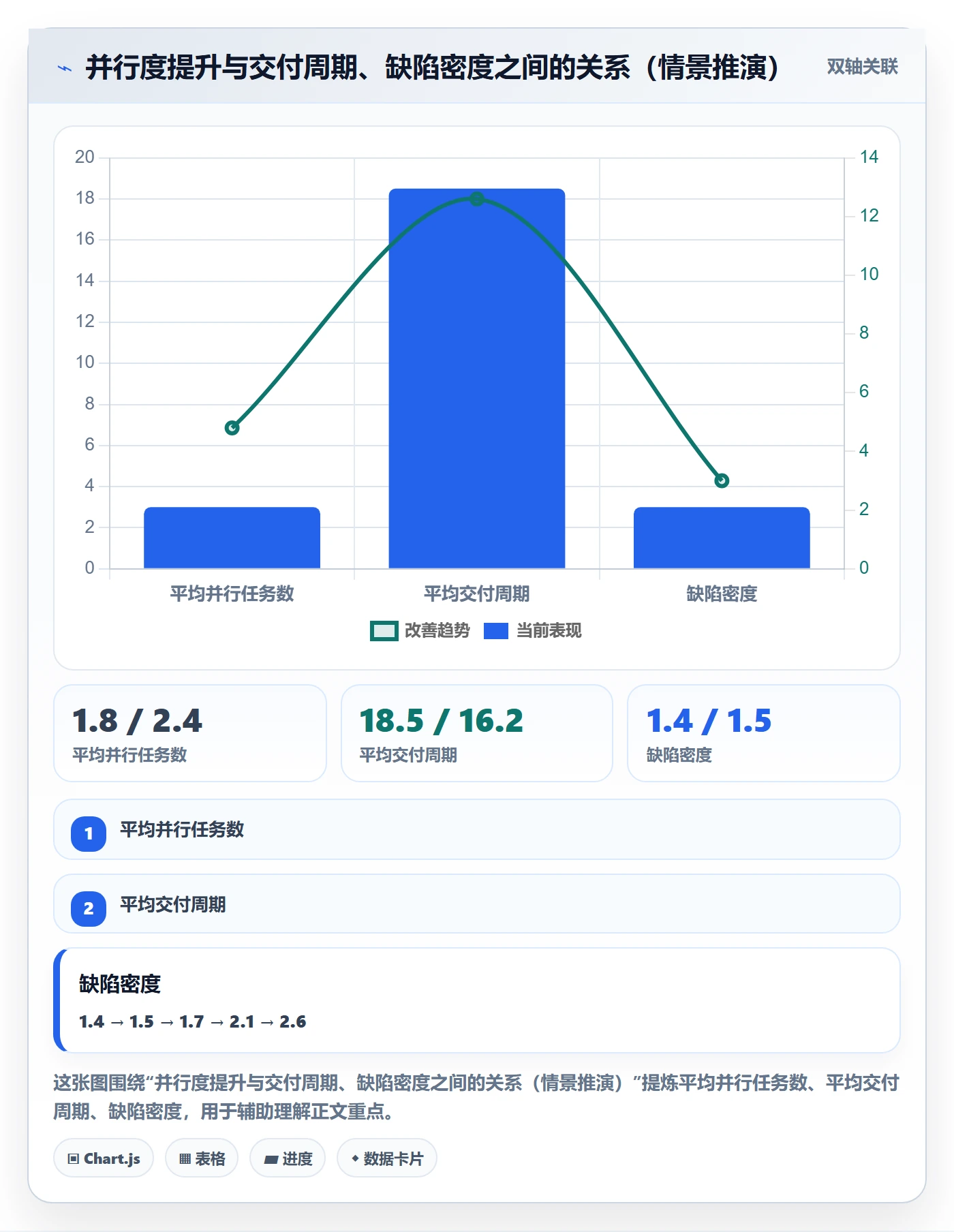 SS最佳实践:研发团队任务依赖数据分析,常见问题