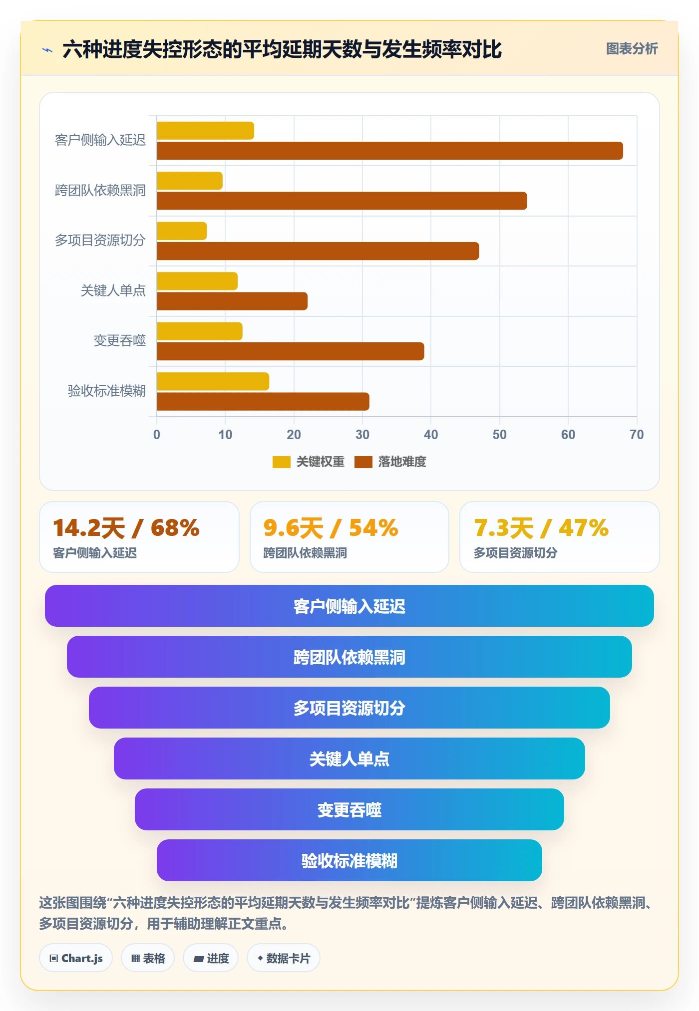 任务进度管理指南：实施团队如何做好进度管理，落地方案全流程