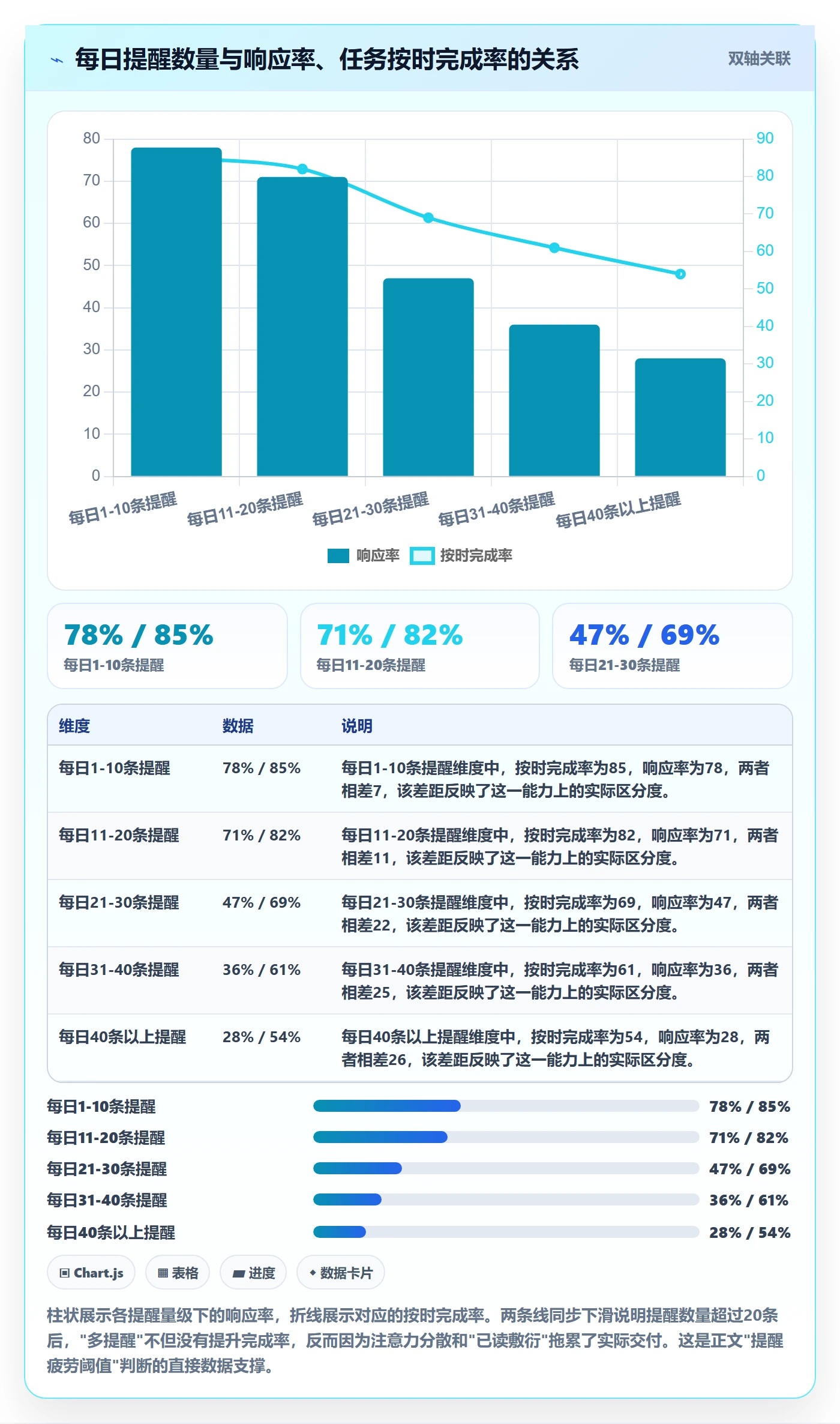任务提醒自动提醒教程:项目经理数据分析,避坑指南