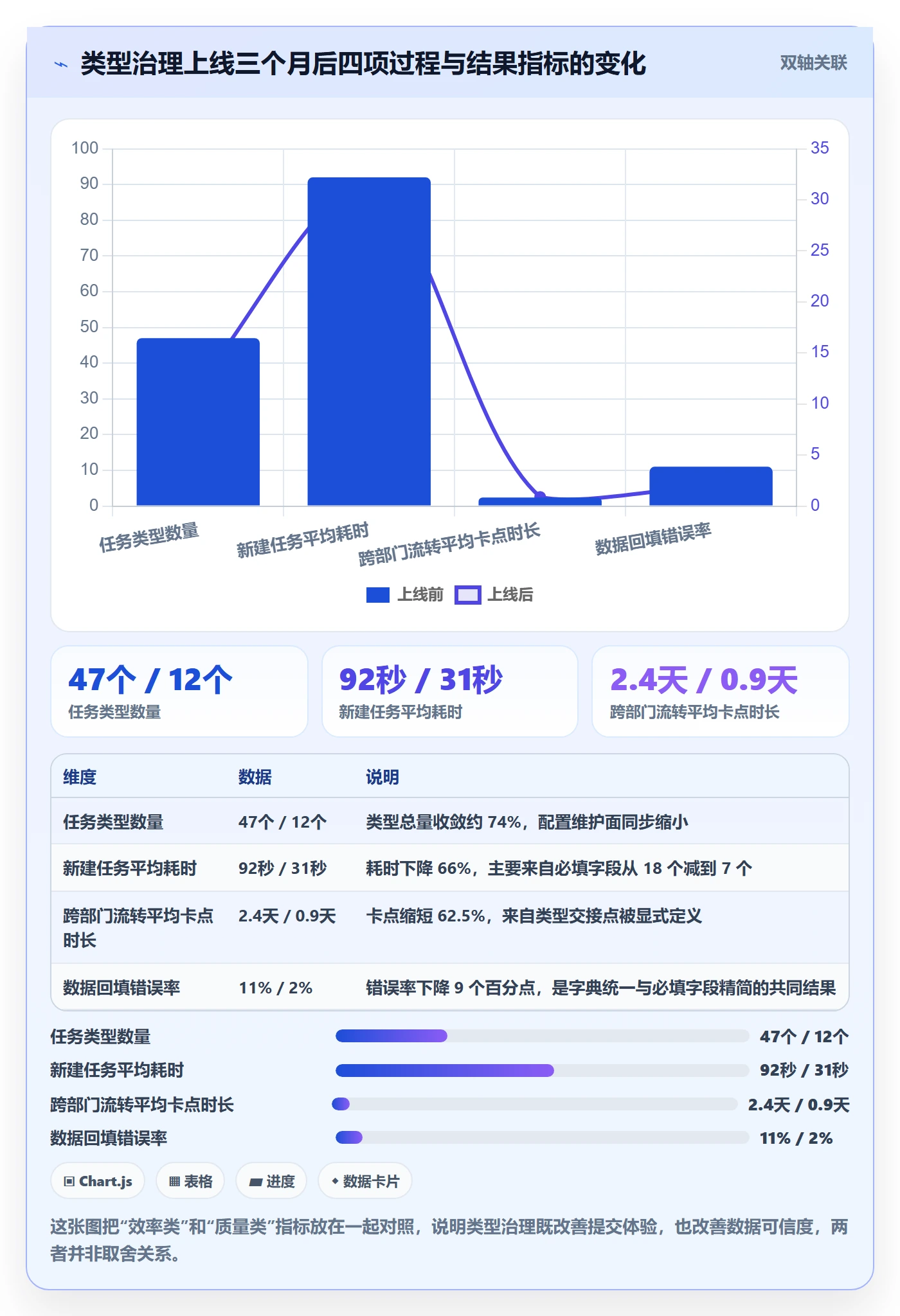 任务类型管理方法大全:跨部门团队任务属性落地方案落地清单