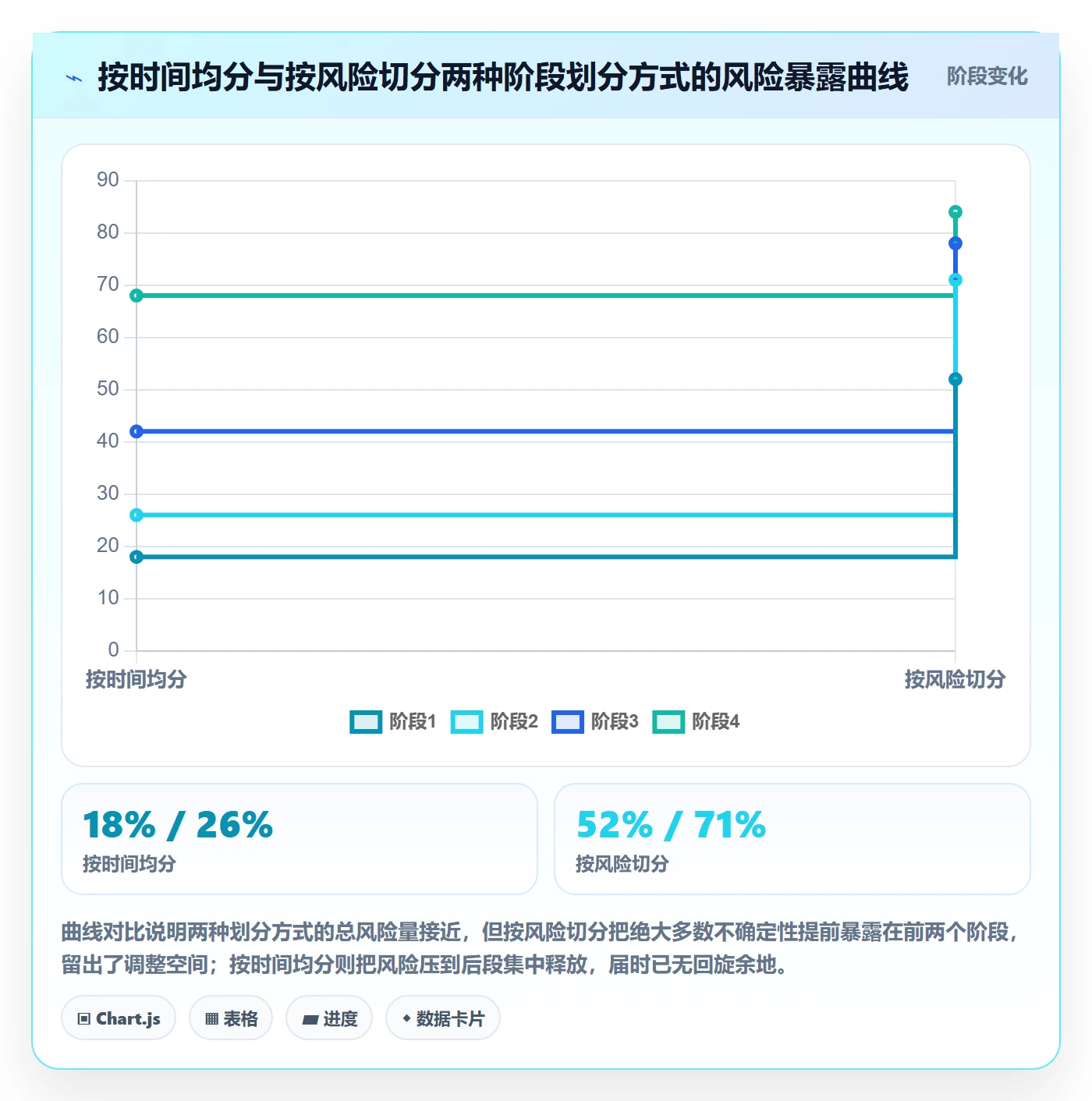 进度管理如何做好阶段进度?产品经理落地方案与操作步骤