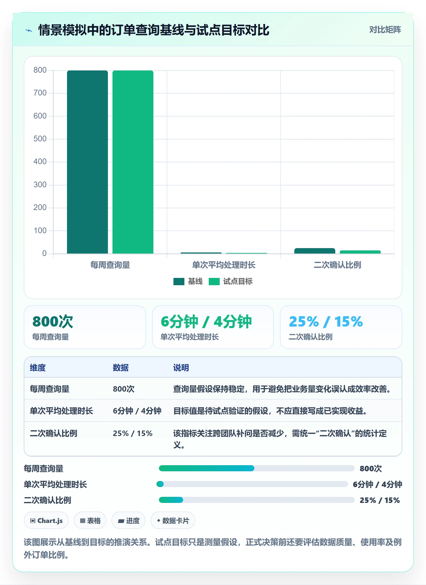 项目背景怎么做?项目经理流程优化:项目立项从0到1