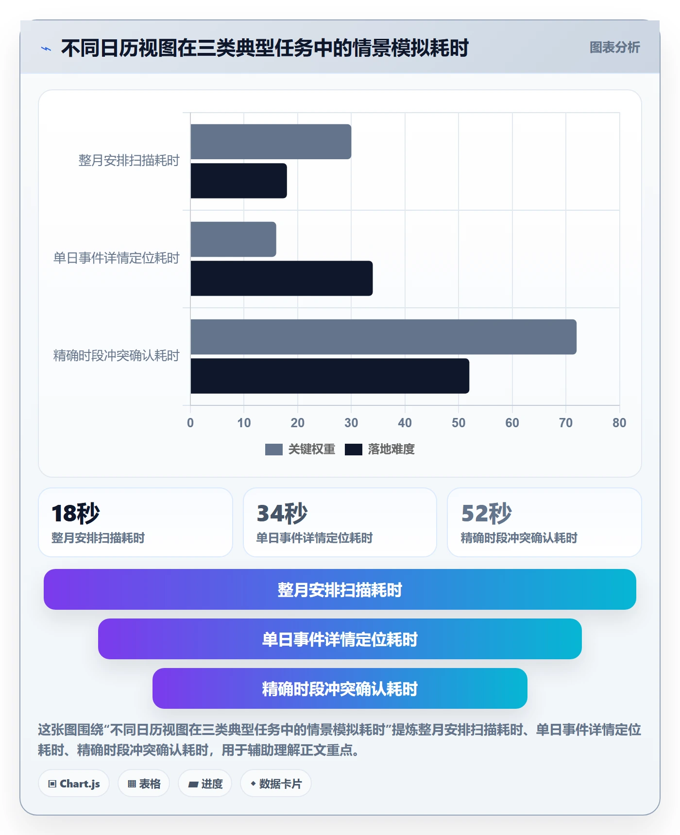日历视图如何做好月视图？产品经理入门指南与操作步骤