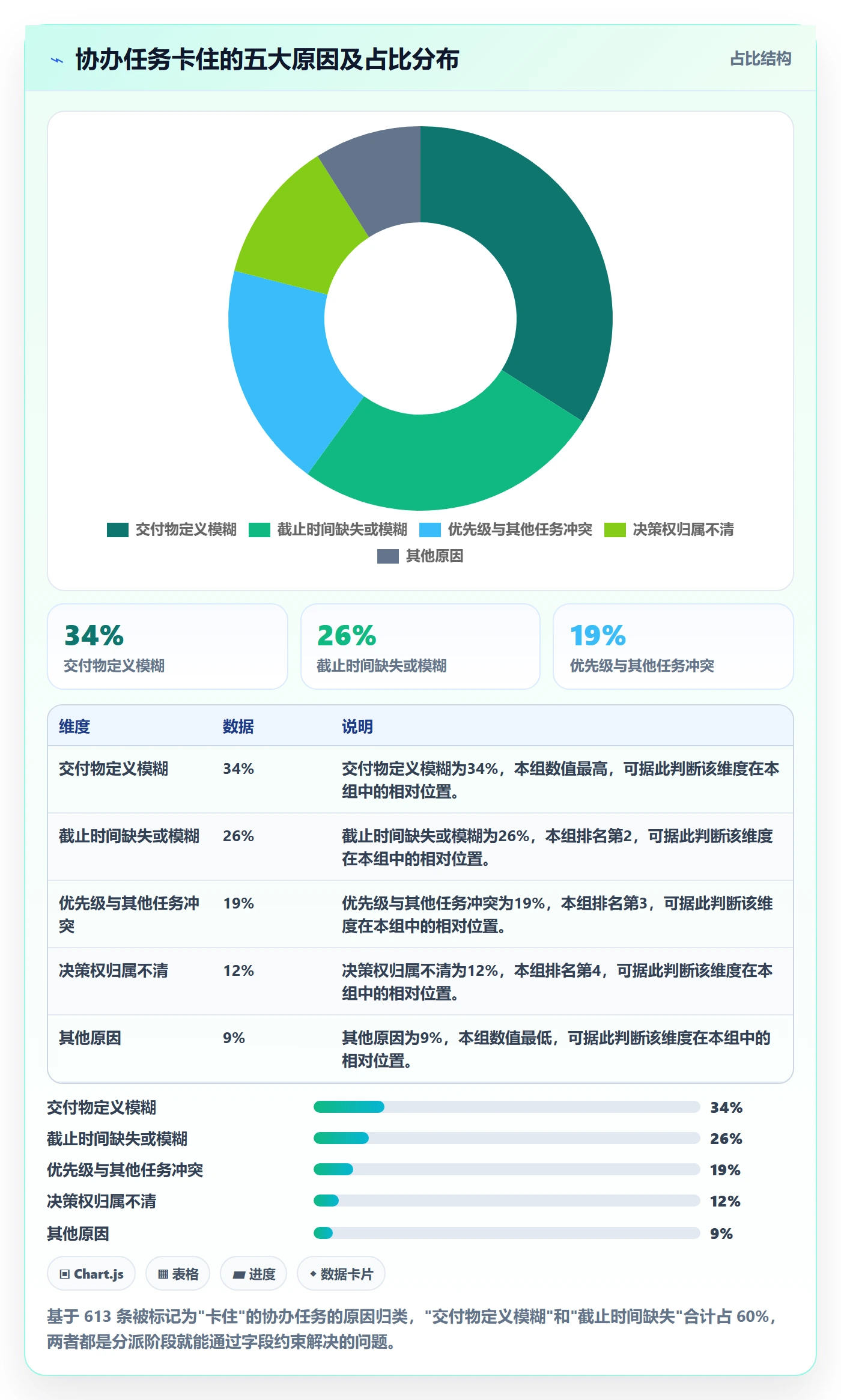 任务分派如何做好协办?管理层效率提升与操作步骤