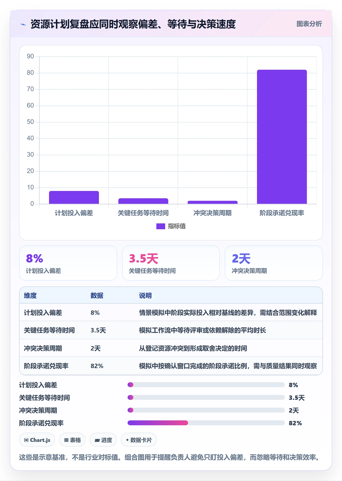 投入比例怎么做？项目负责人效率提升：人力资源计划从0到1