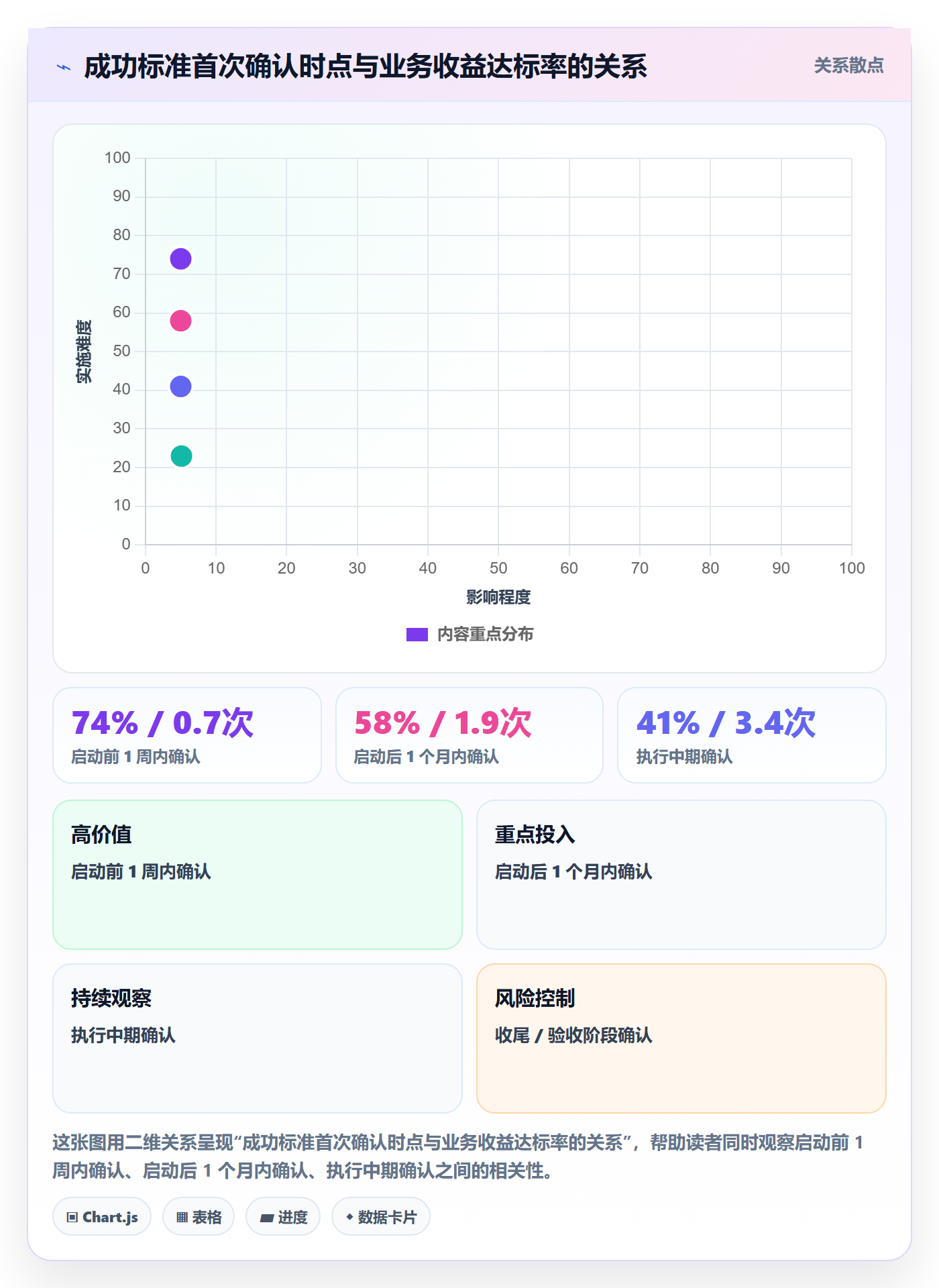成功标准管理方法大全:PMO项目目标协同管理落地清单