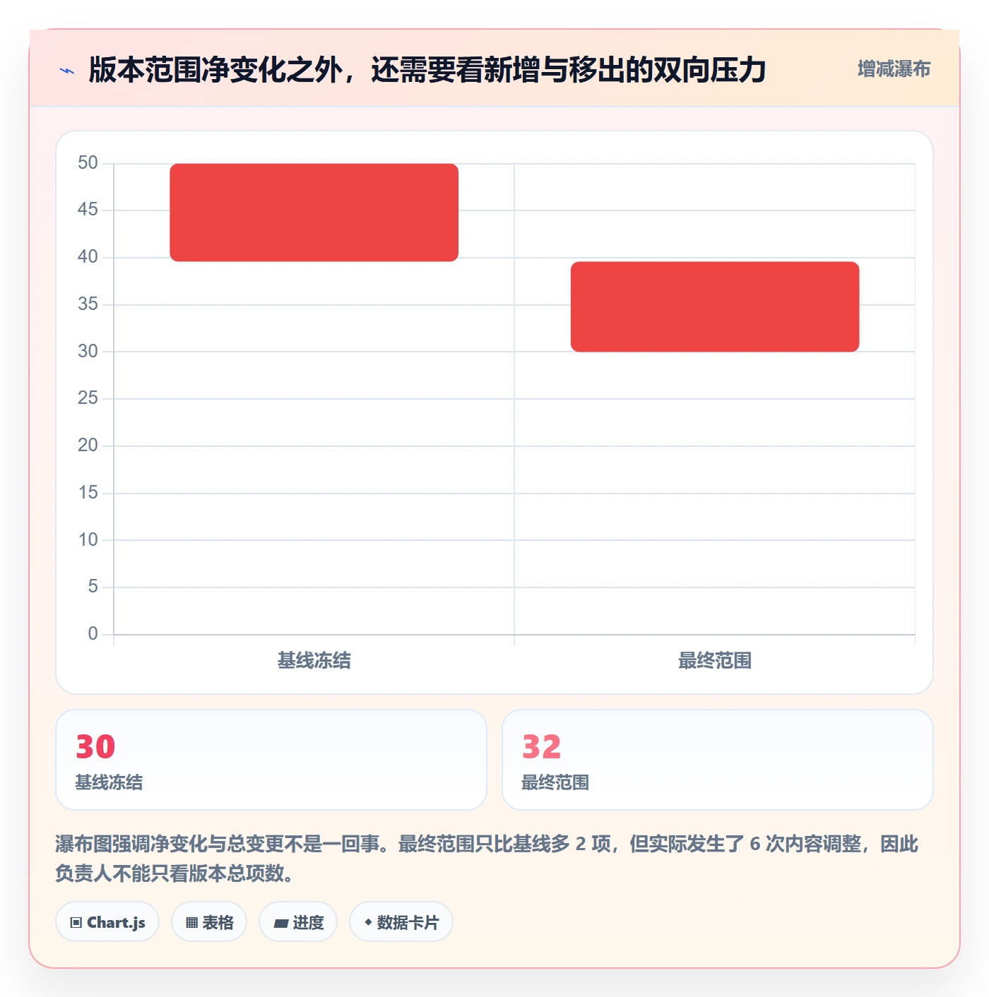 版本内容管理方法大全:项目负责人版本管理数据分析落地清单