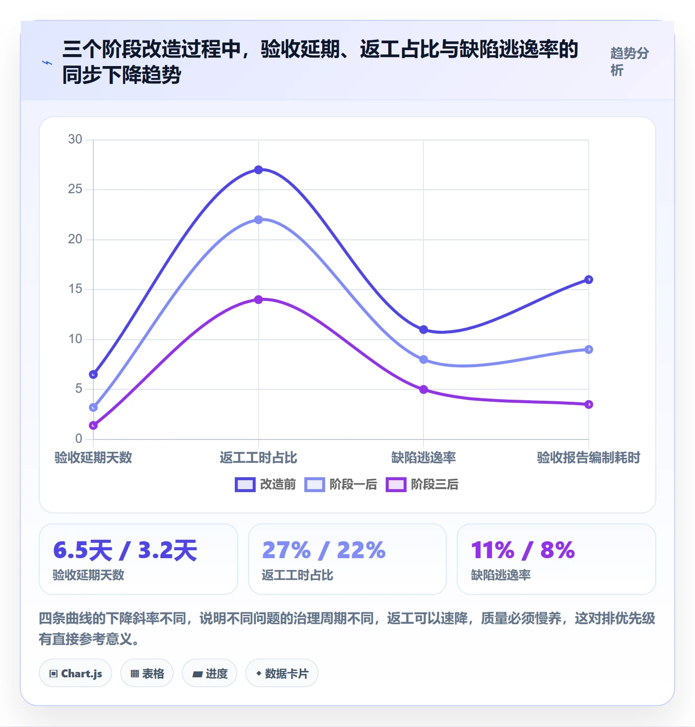 项目阶段阶段验收全流程：项目成员数据分析与一文讲清