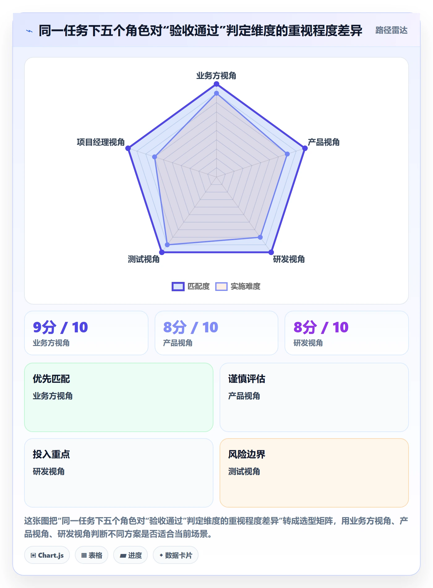 任务验收返工全流程:管理层协同管理与一文讲清