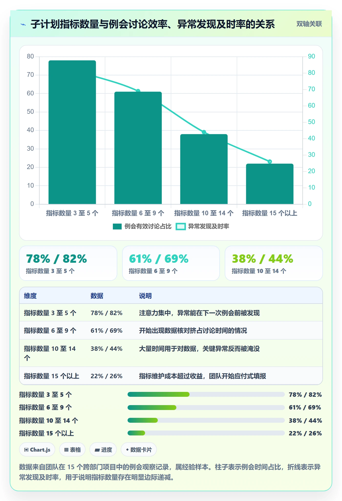 子计划流程与规范：跨部门团队项目规划入门指南关键指标