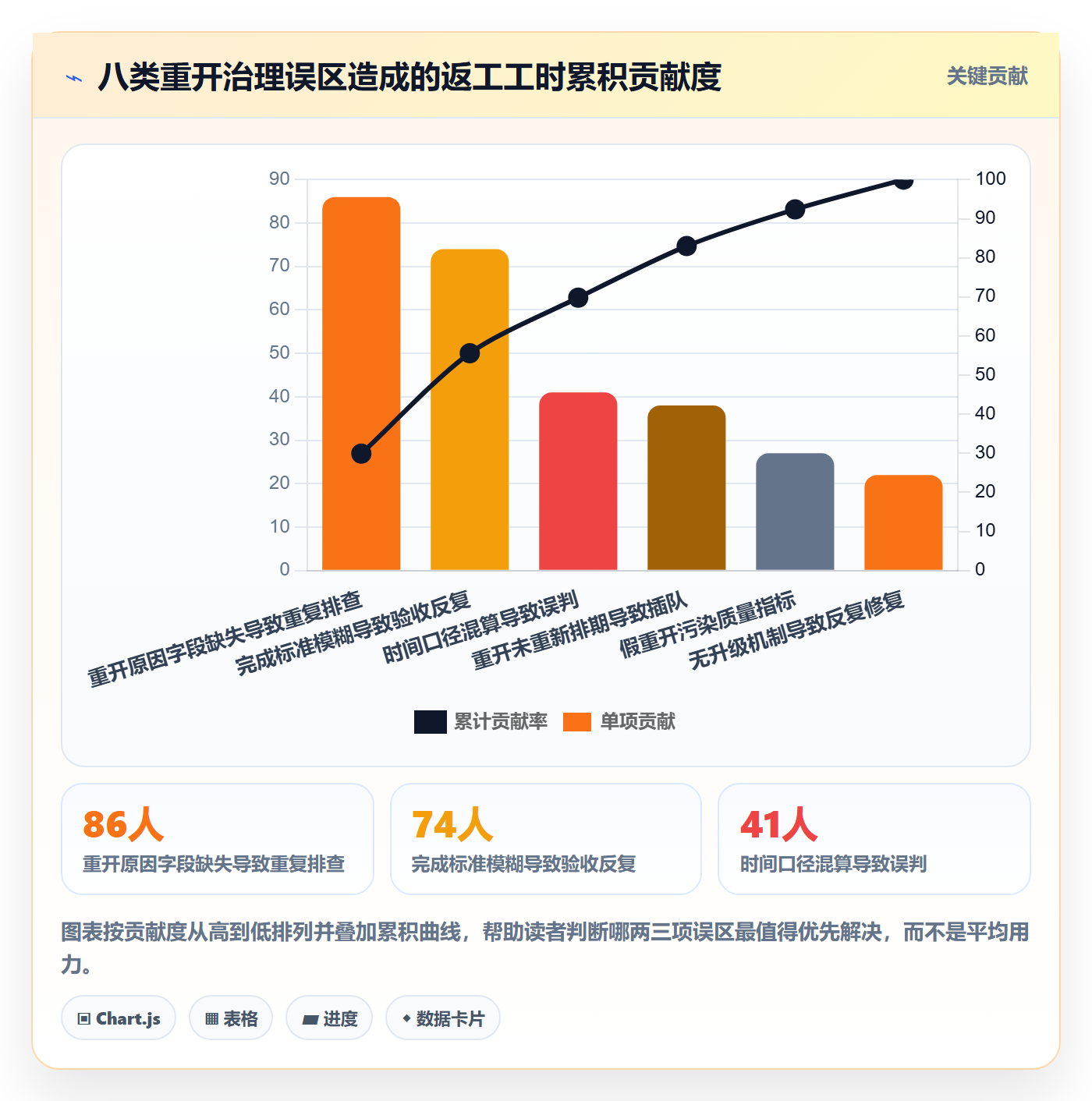 任务执行如何做好重开?研发团队入门指南与操作步骤