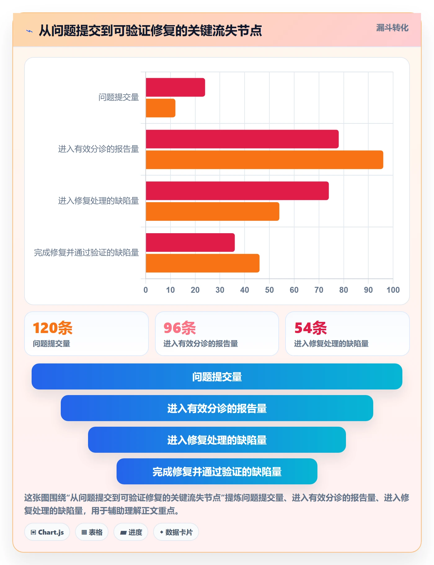 复现步骤怎么做?产品经理制度设计:Bug / 缺陷从0到1