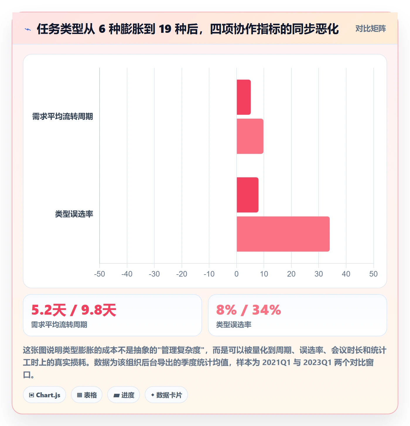 任务类型管理方法大全：研发团队任务属性入门指南落地清单