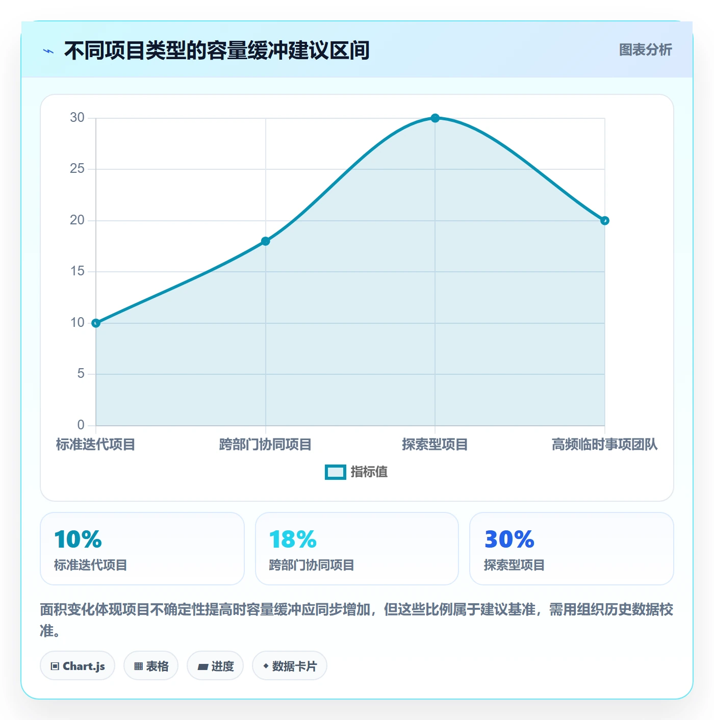 工作量流程与规范：产品经理人力资源计划协同管理关键指标