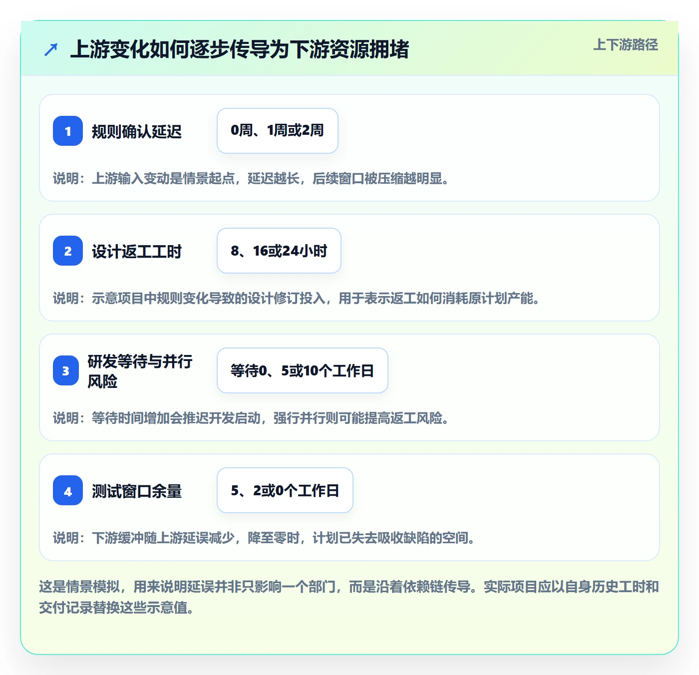产能怎么做？跨部门团队入门指南：资源负载从0到1