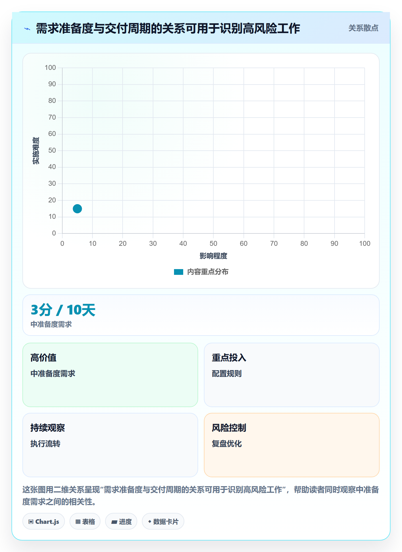 迭代流程与规范:产品经理迭代管理实操方法关键指标