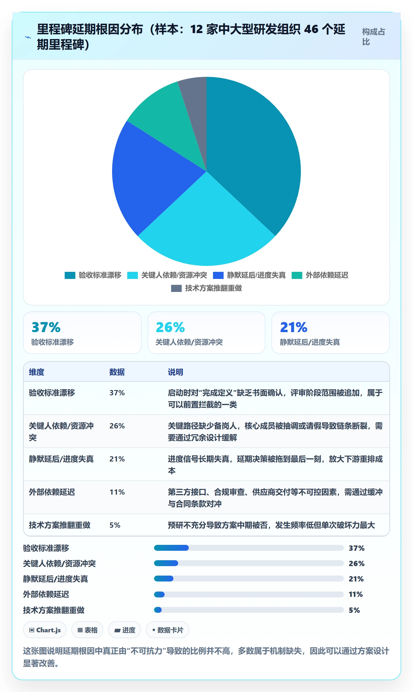 里程碑如何做好节点延期?项目负责人落地方案与操作步骤