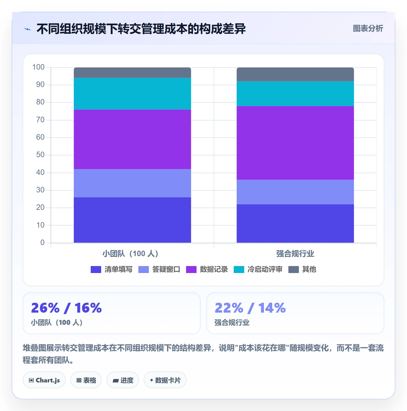 任务分派如何做好转交？PMO数据分析与操作步骤