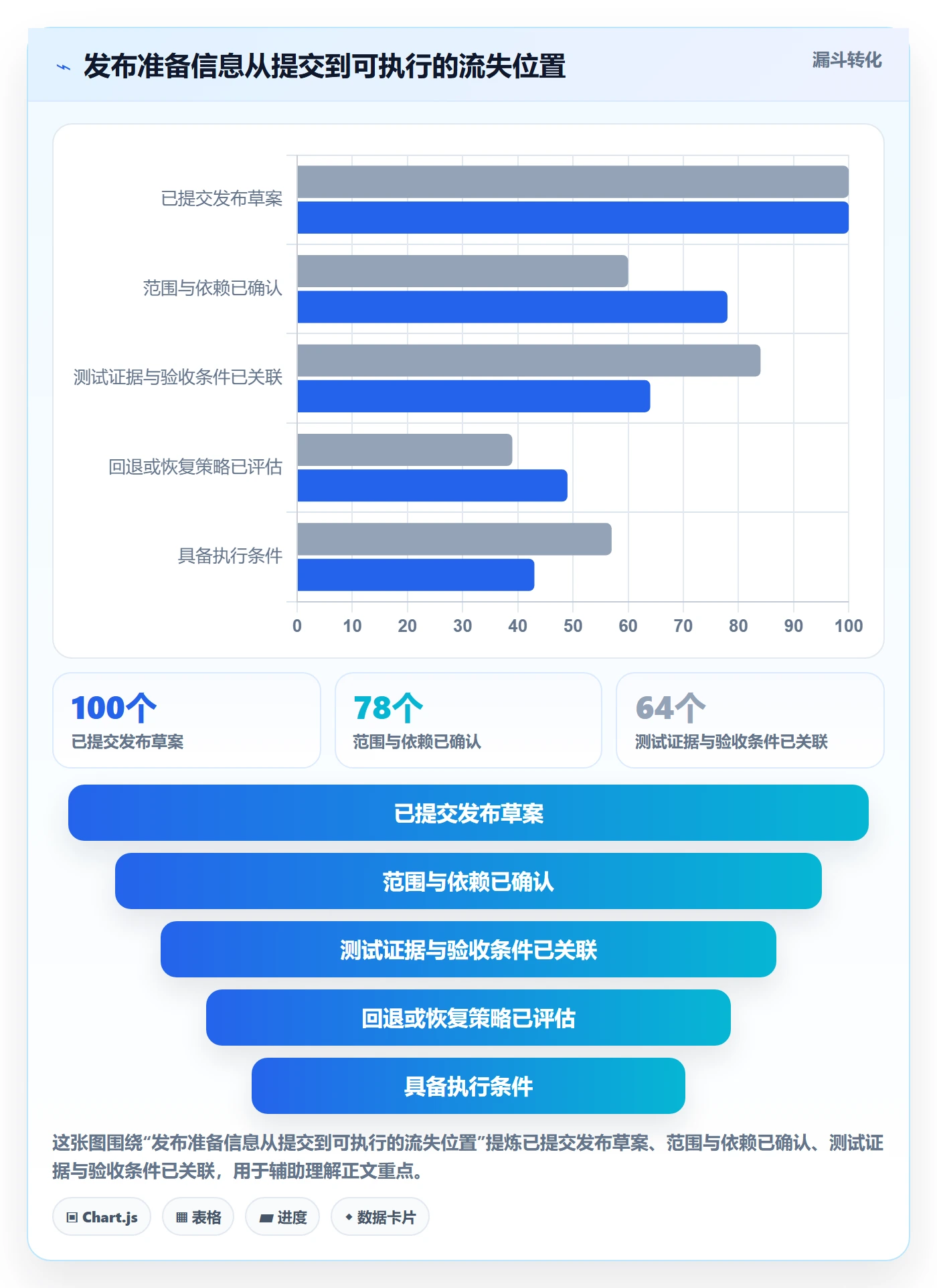 发布记录落地方案:实施团队开展发布管理的落地方案案例解析