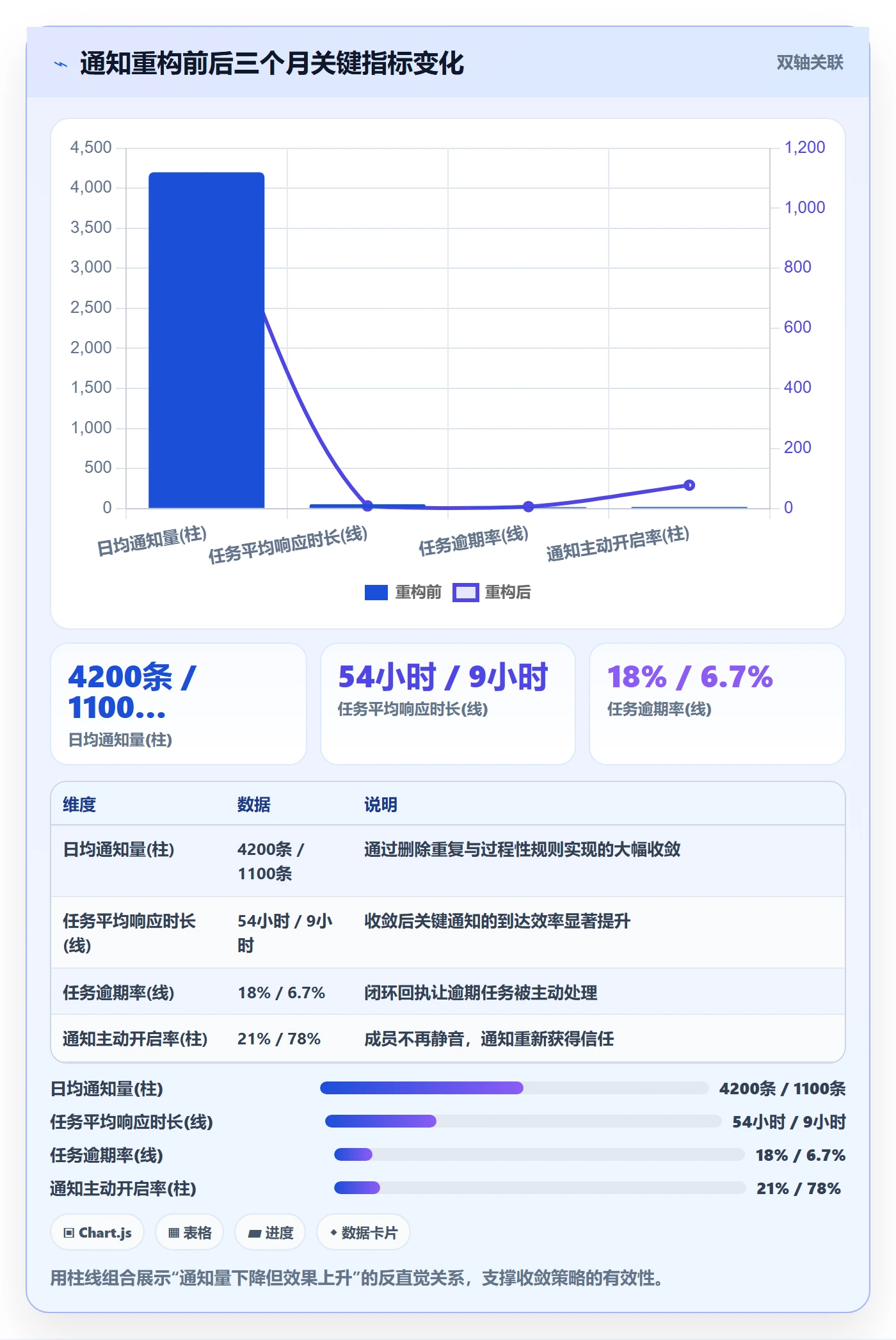 消息通知怎么做?项目成员流程优化:任务提醒从0到1