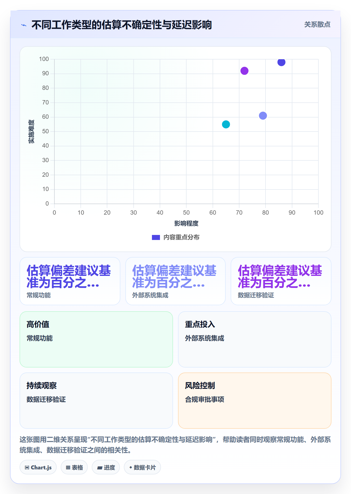 迭代最佳实践:项目经理敏捷项目落地方案,常见问题