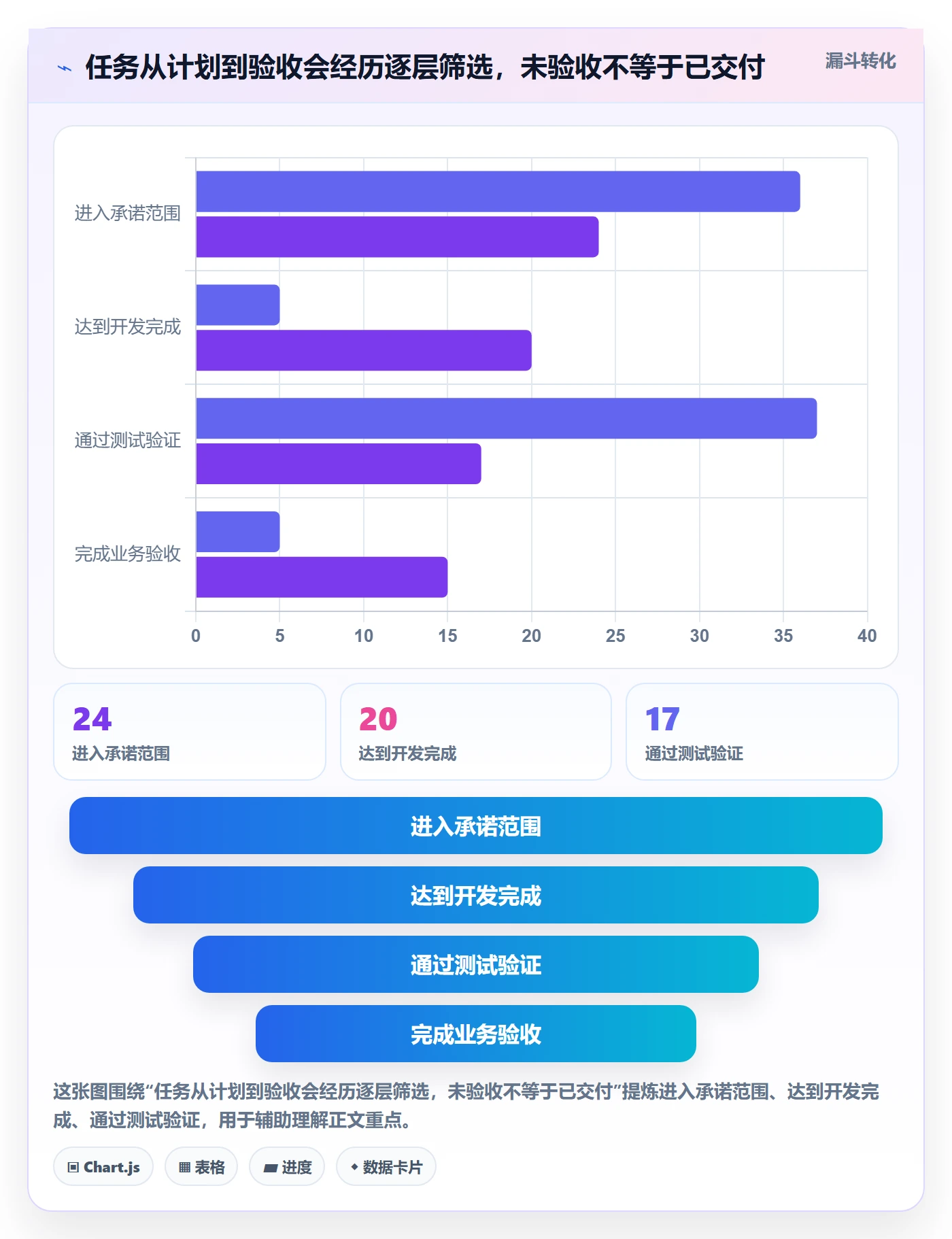 迭代管理迭代任务教程:项目负责人落地方案,避坑指南