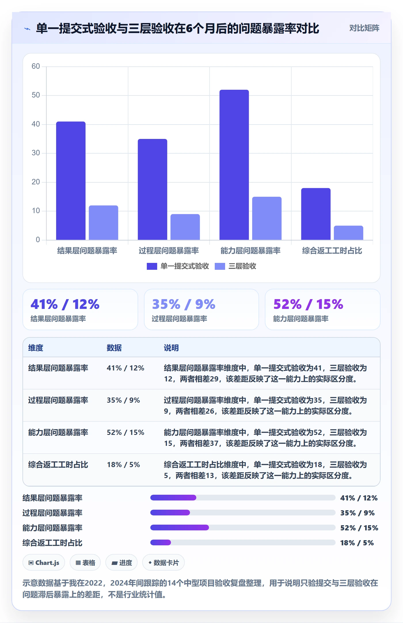 确认完成落地方案：管理层开展任务验收的最佳实践案例解析