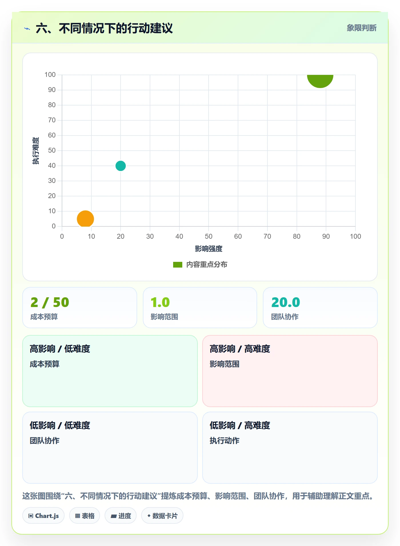 六、不同情况下的行动建议