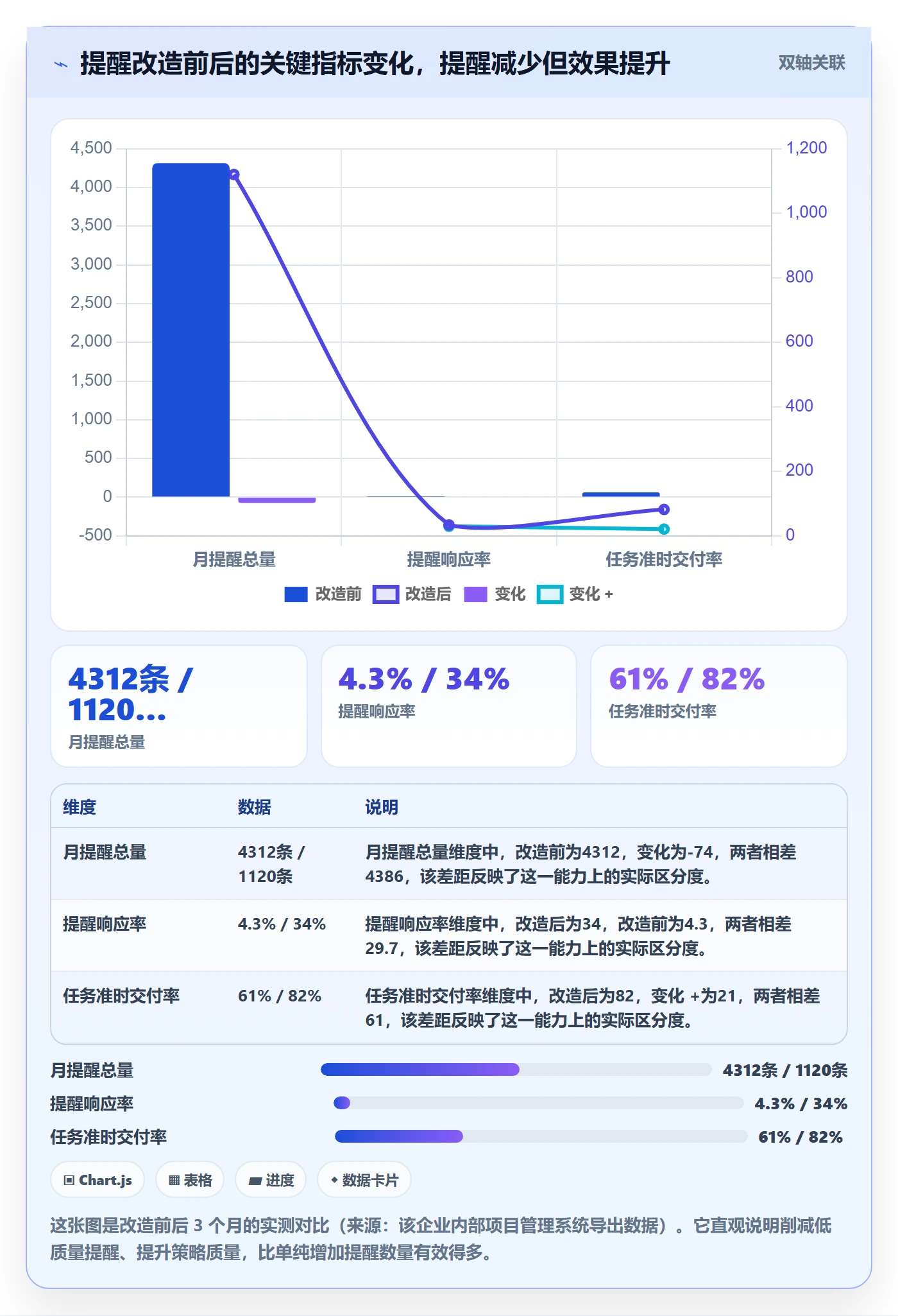 自动提醒管理方法大全：项目成员任务提醒落地方案落地清单
