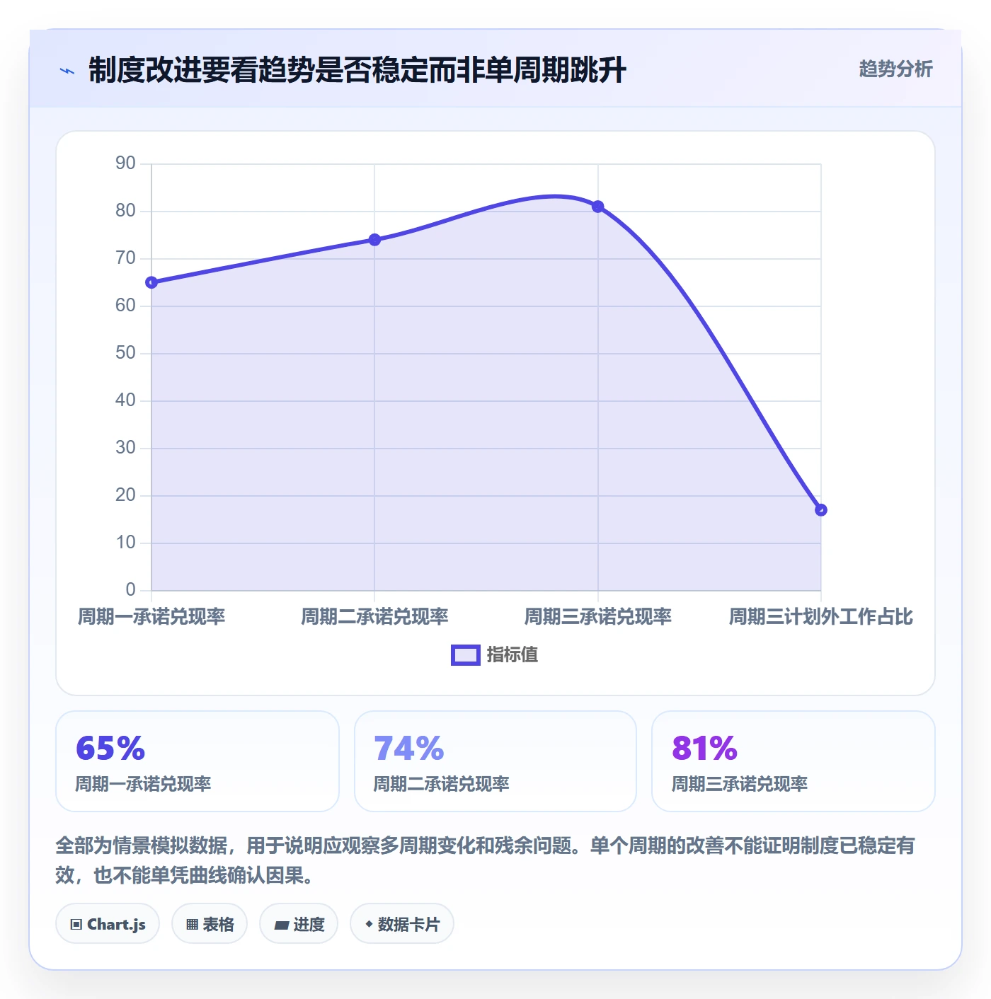 开发周期实操方法:管理层提升需求排期效率的制度设计方法与模板