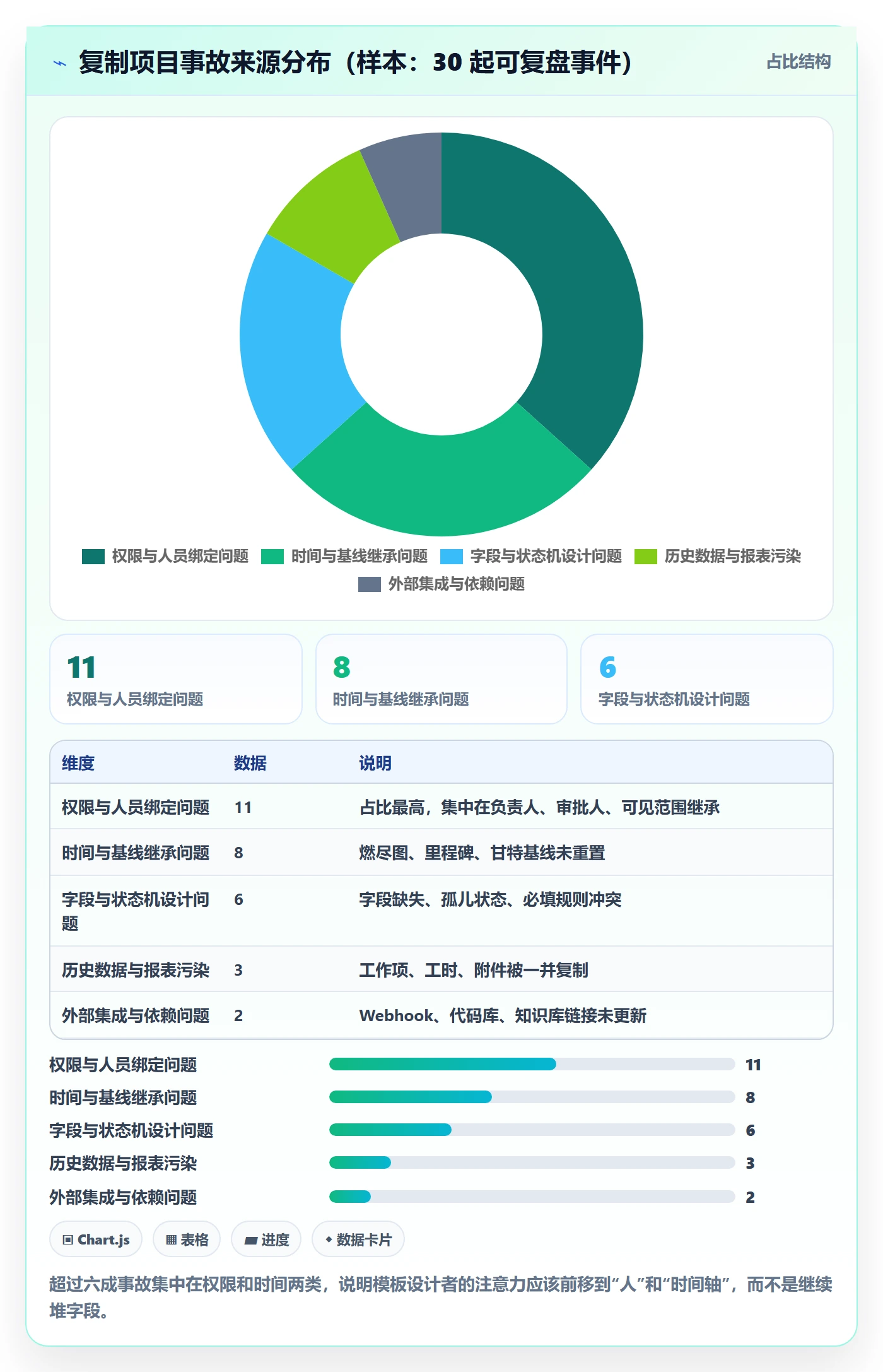 复制项目怎么做?产品经理风险控制:项目模板从0到1