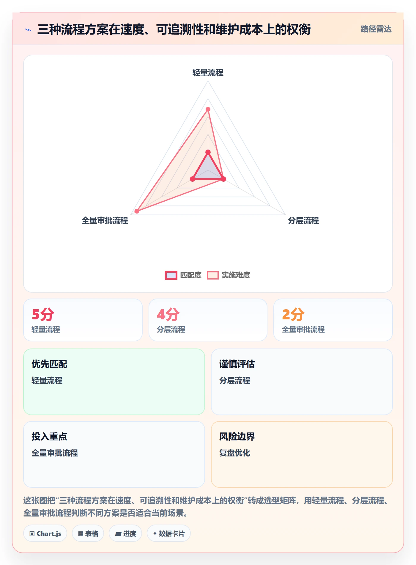 需求状态管理方法大全:产品经理需求管理协同管理落地清单