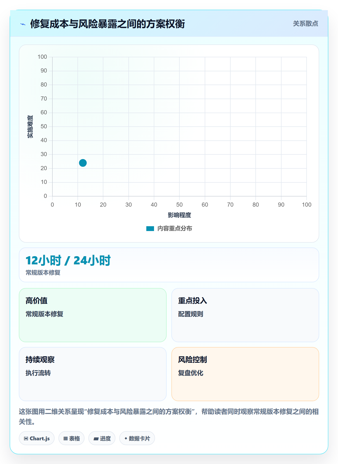 优先级落地方案：企业管理者开展Bug / 缺陷的最佳实践案例解析