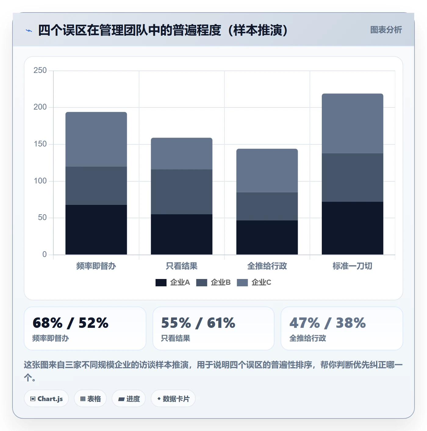 任务提醒如何做好督办?管理层实操方法与操作步骤