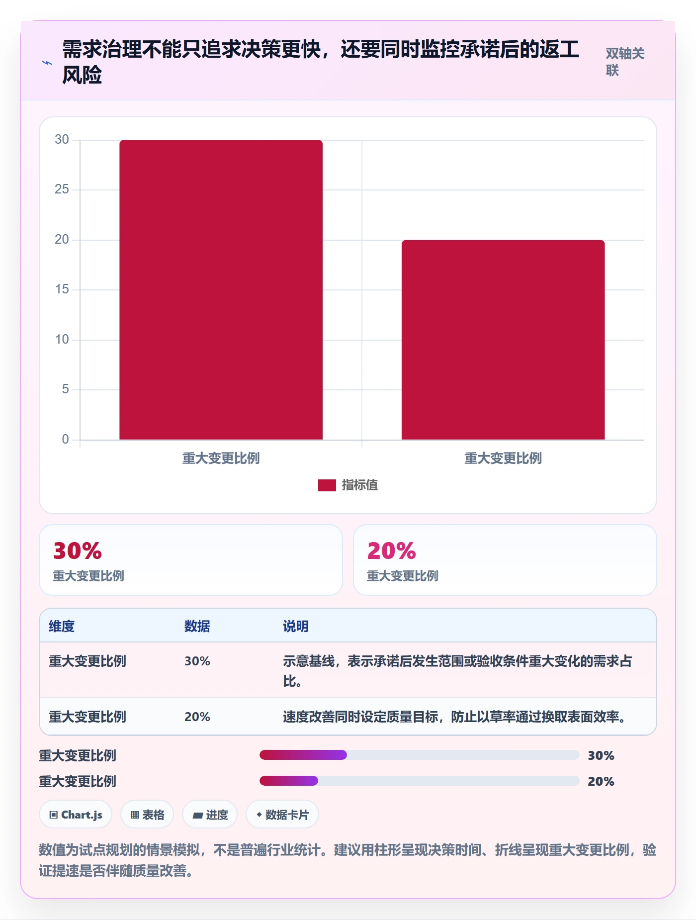 需求评审怎么做？PMO落地方案：需求管理从0到1