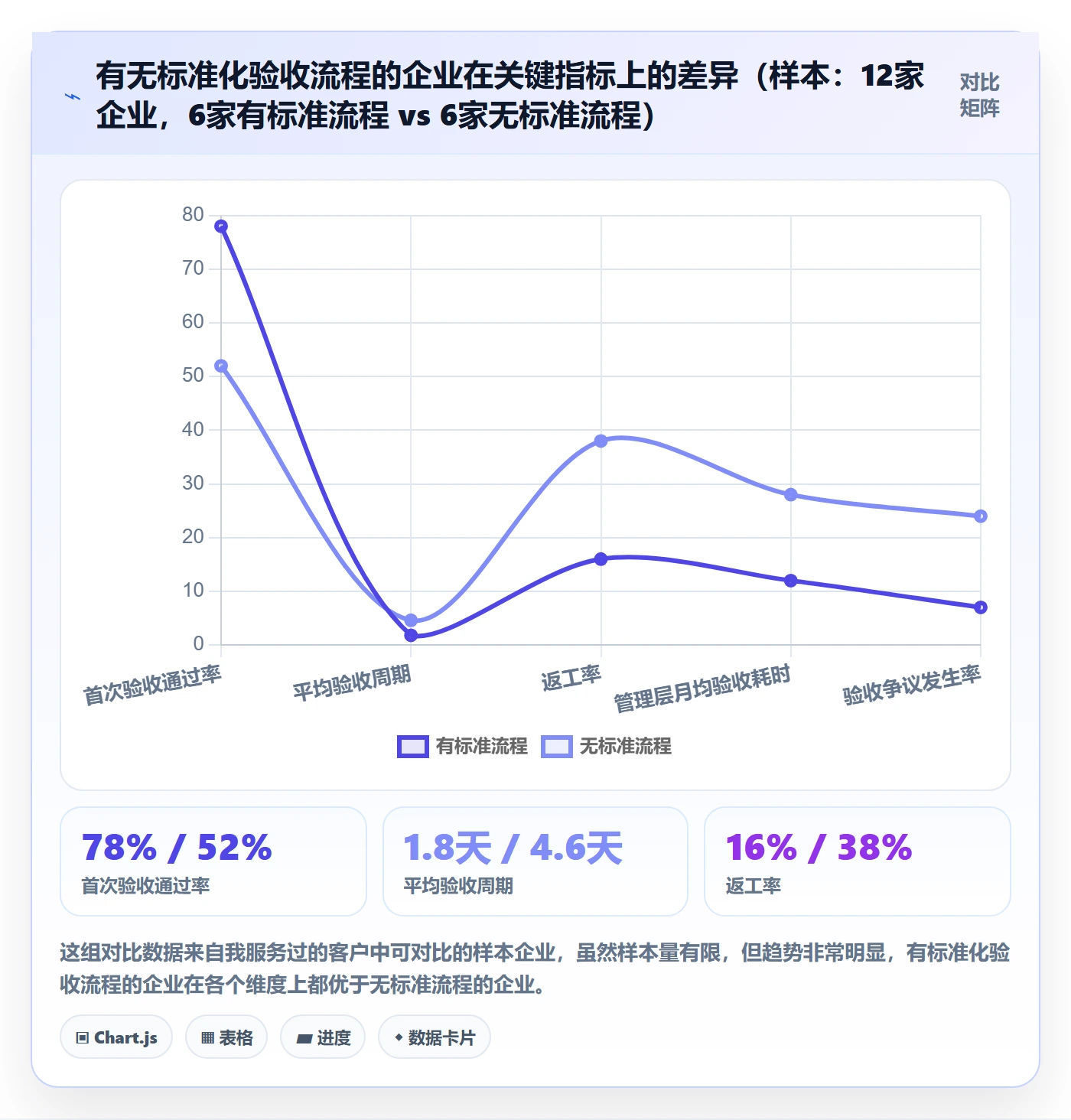 确认完成管理方法大全：管理层任务验收效率提升落地清单