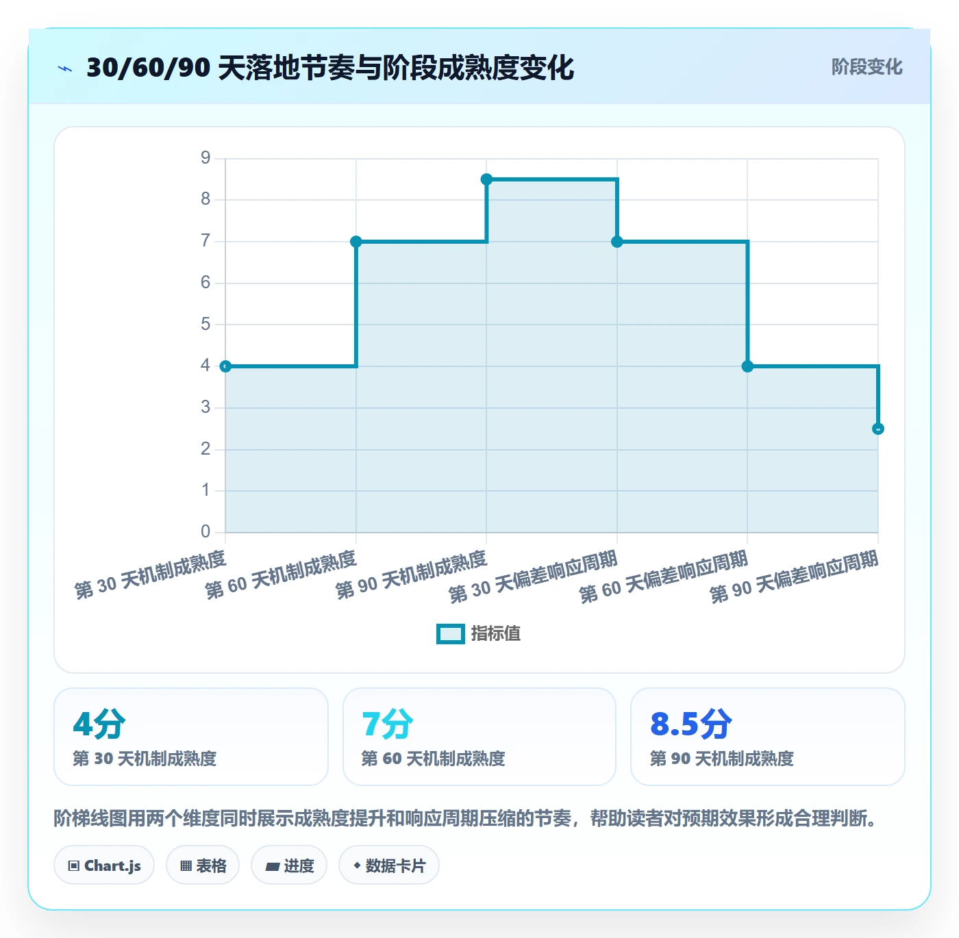 动态落地方案:PMO开展进度跟踪的落地方案案例解析