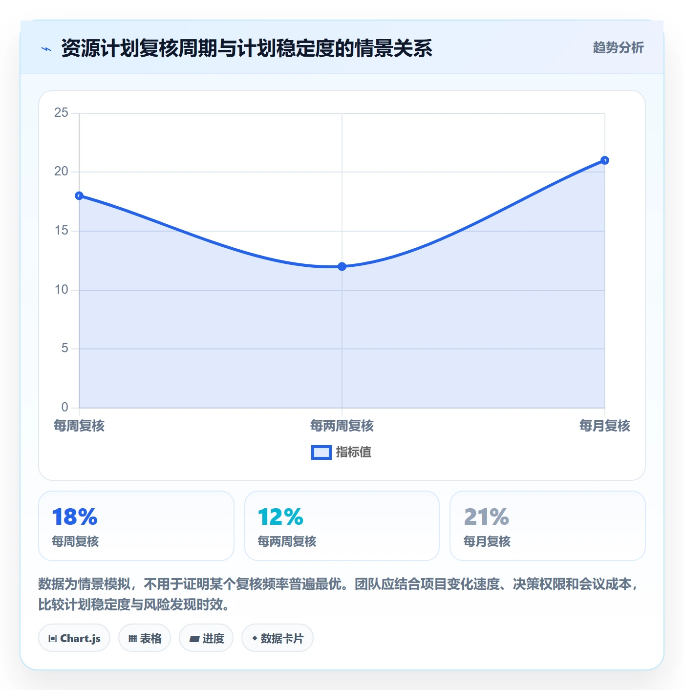 资源管理资源分配教程:项目负责人落地方案,避坑指南